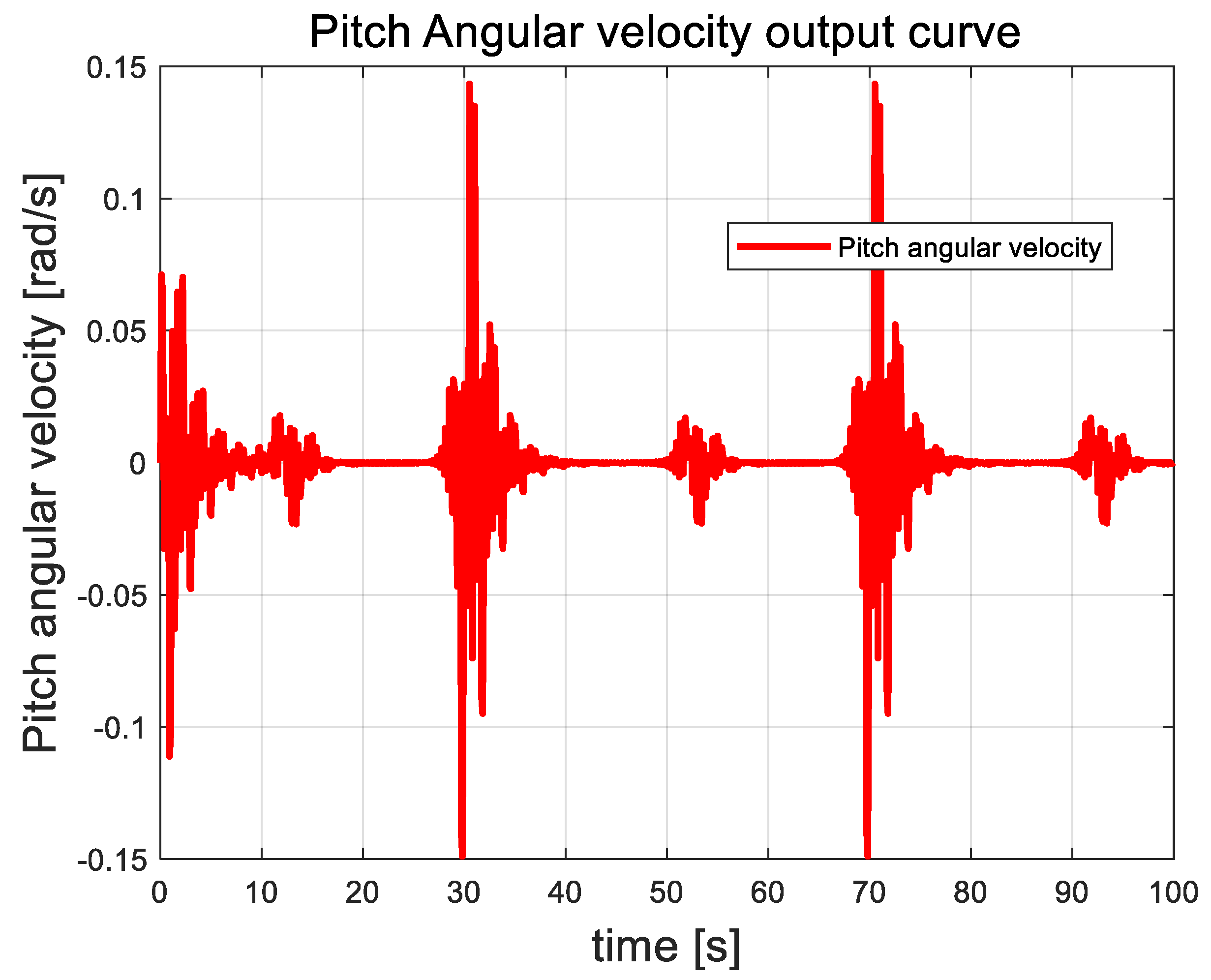 Actuators 13 00392 g016