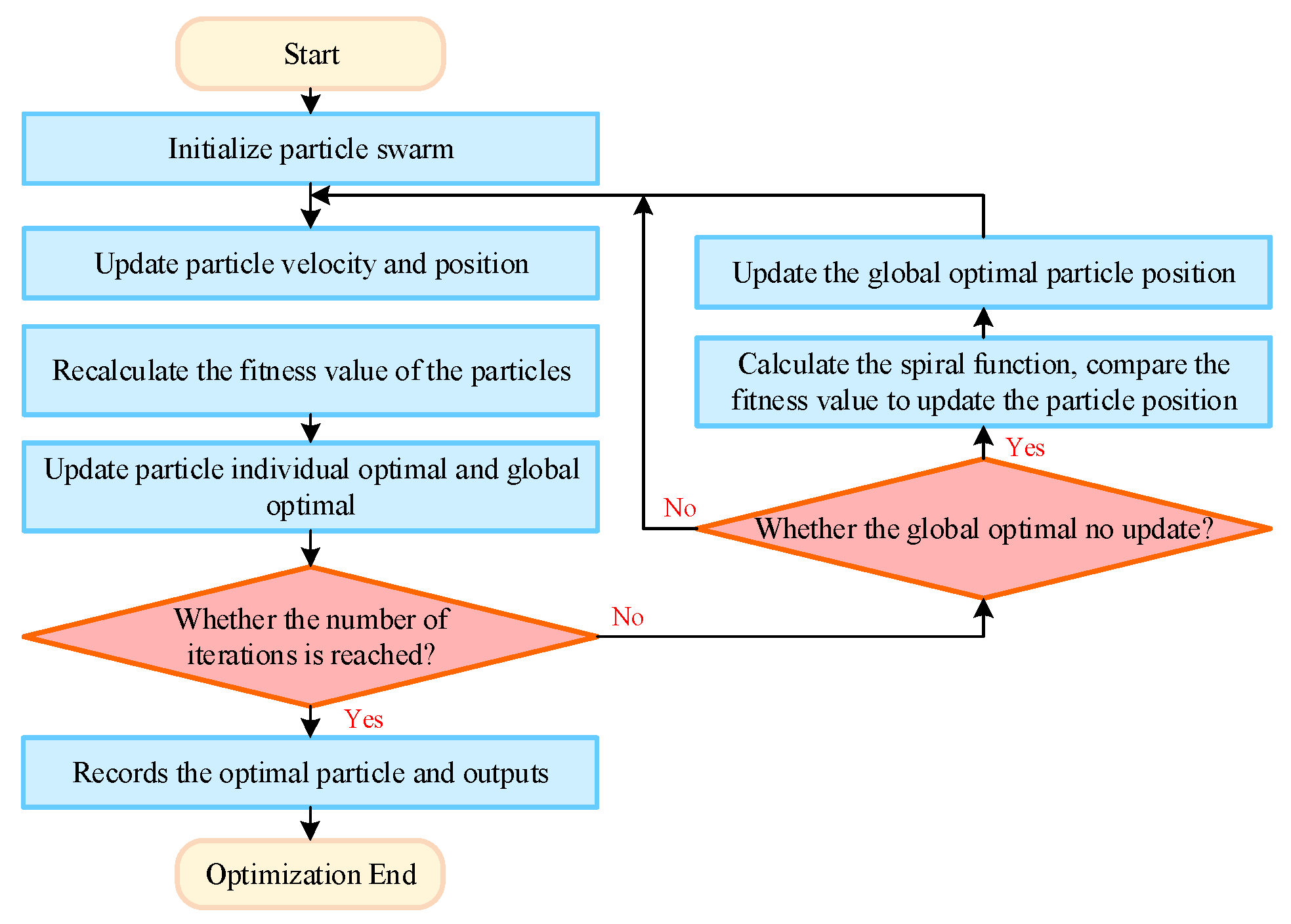 Actuators 13 00393 g004