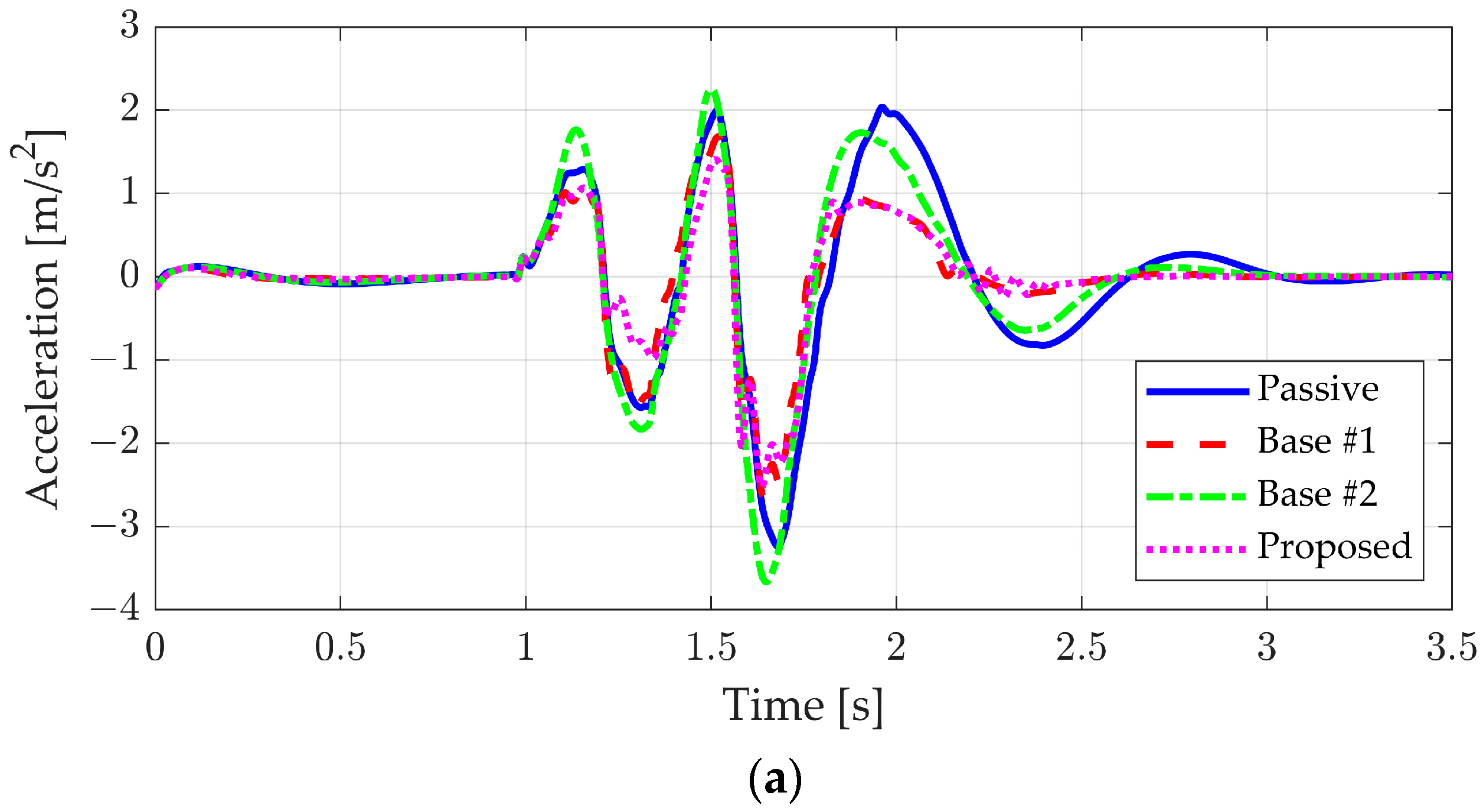 Actuators 13 00394 g010a
