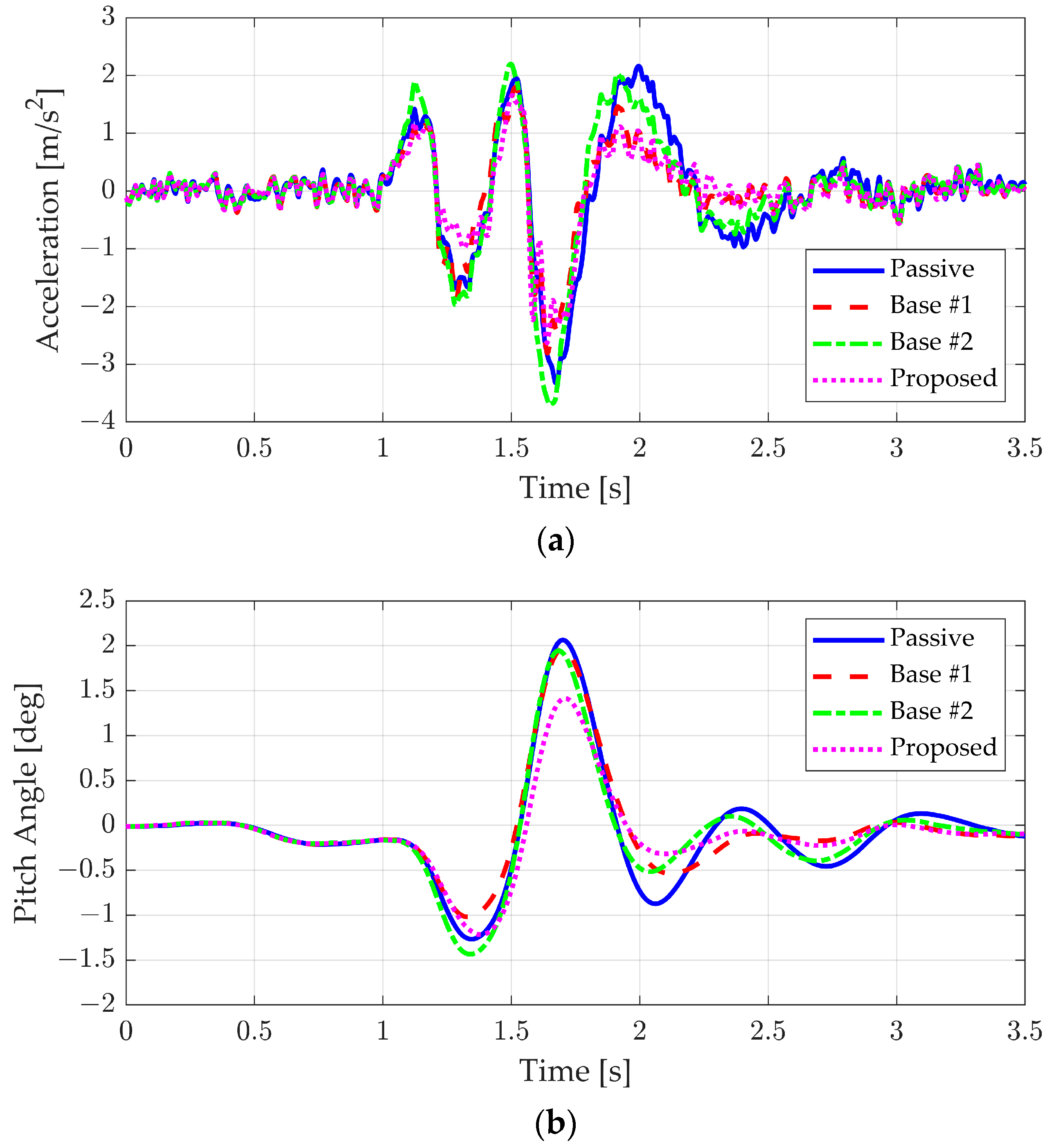 Actuators 13 00394 g011a