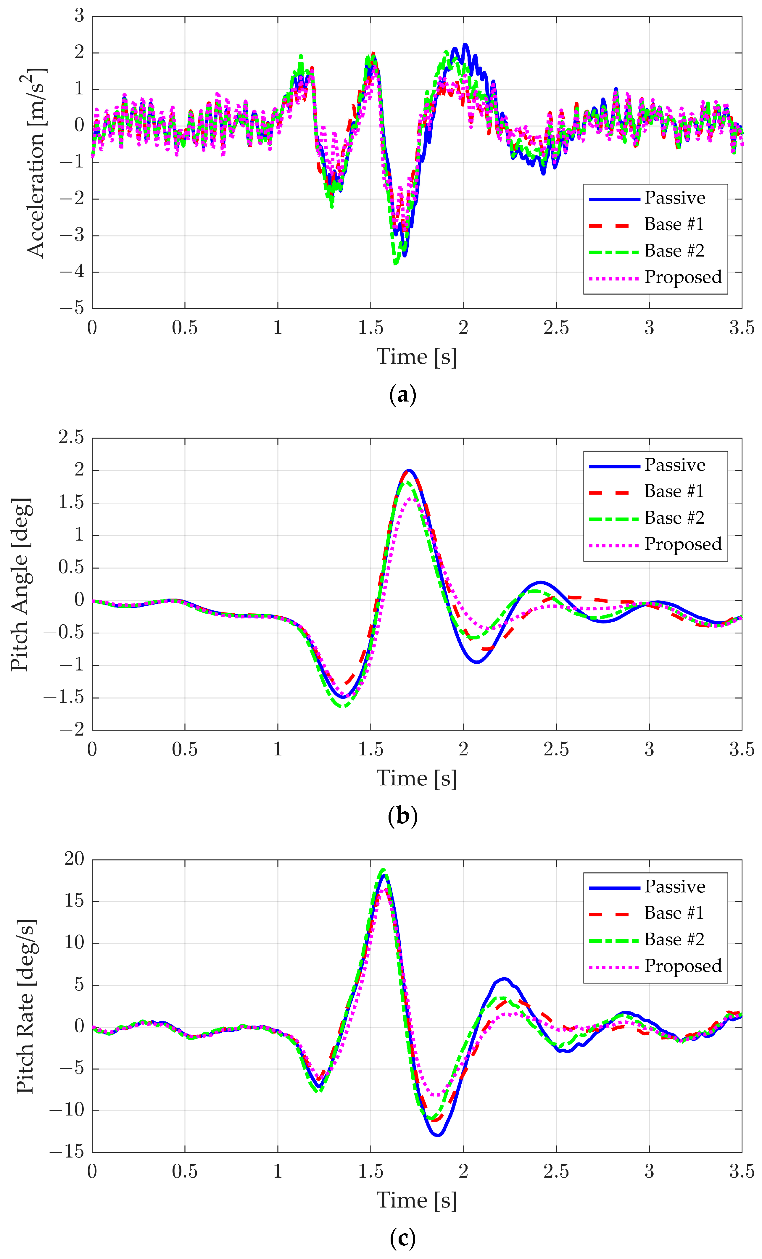 Actuators 13 00394 g012a