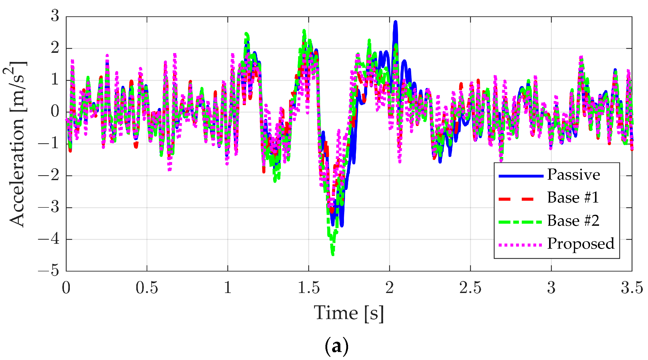 Actuators 13 00394 g013a