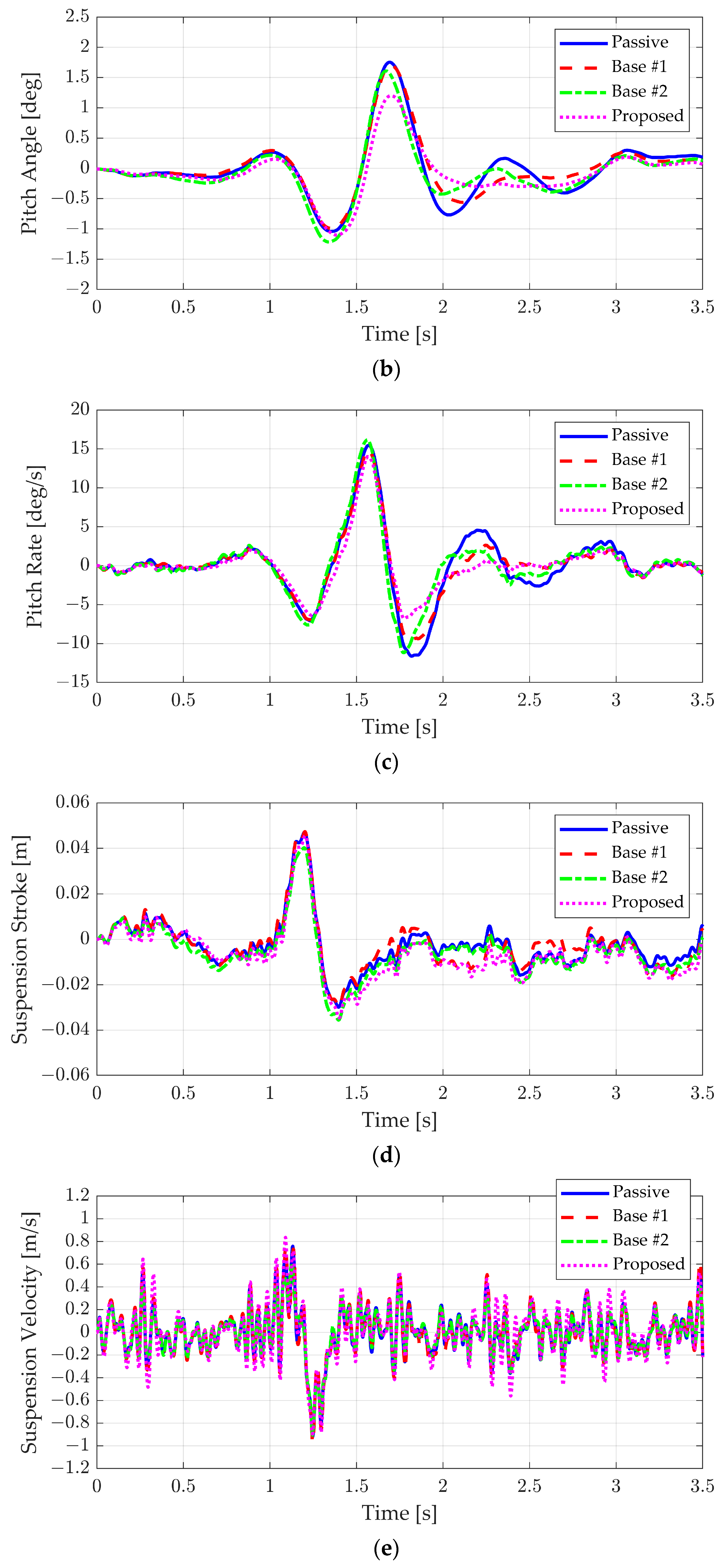 Actuators 13 00394 g013b