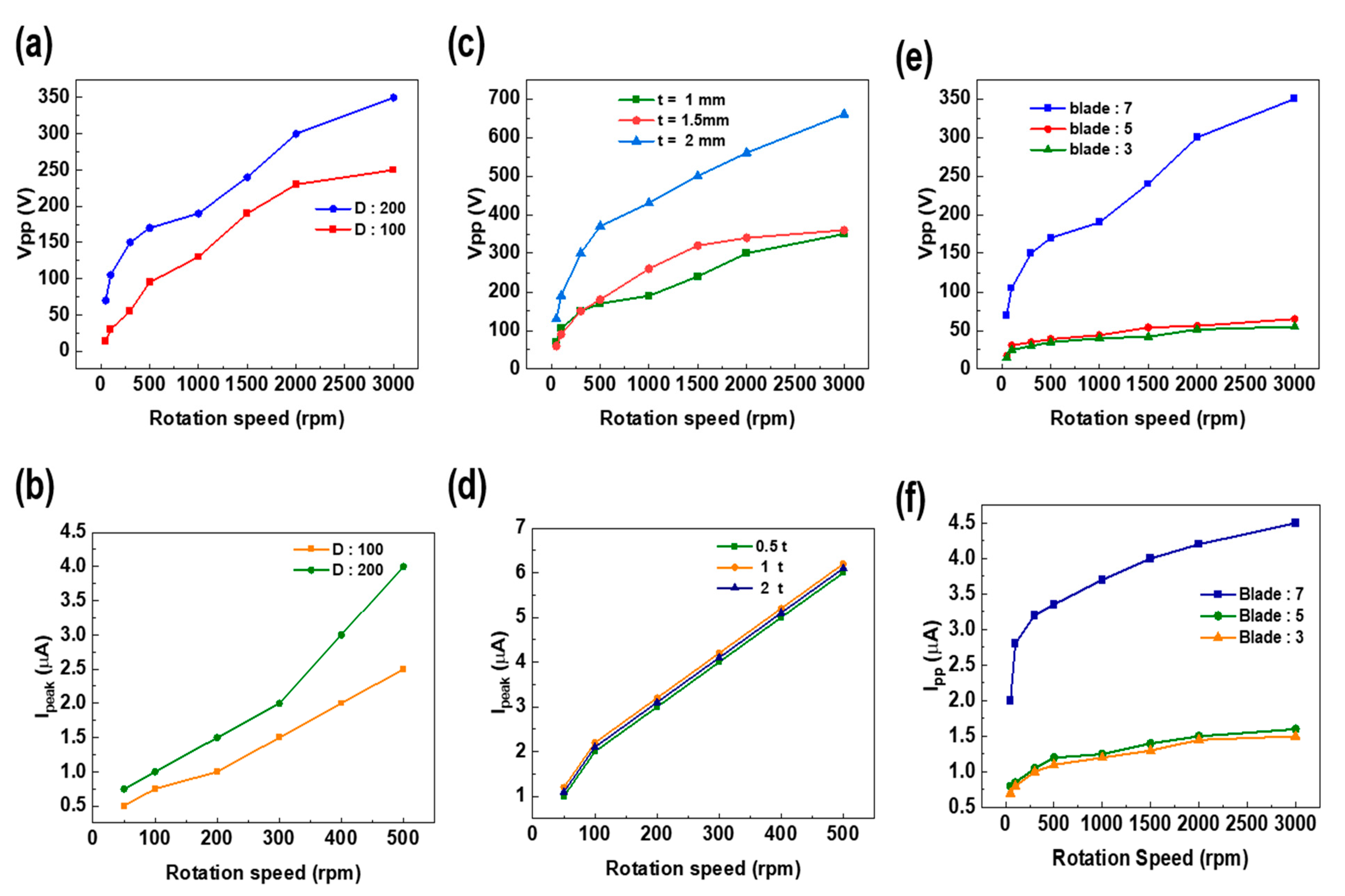 Actuators 13 00396 g005