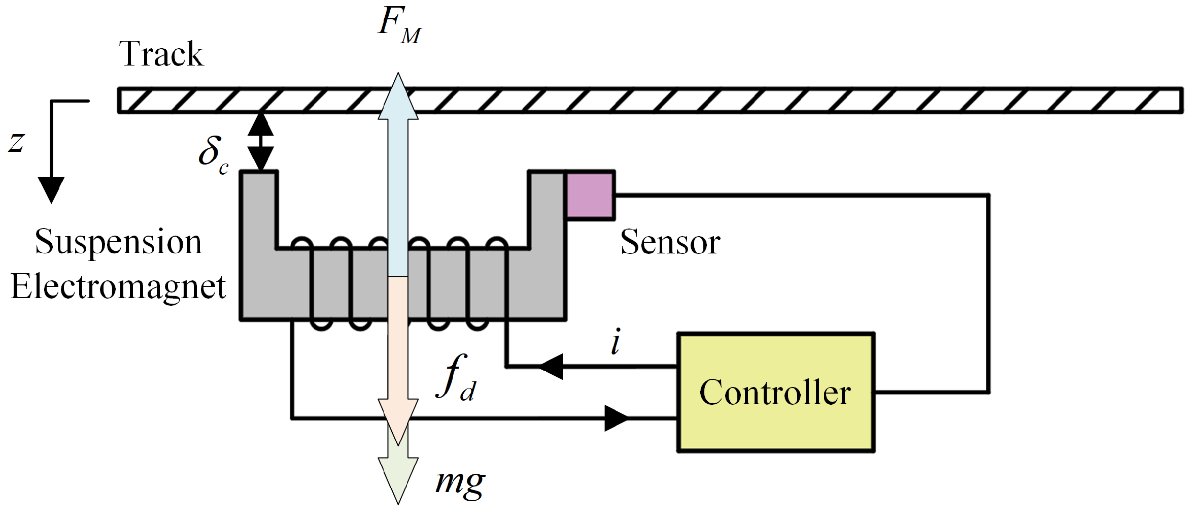 Actuators 13 00397 g001