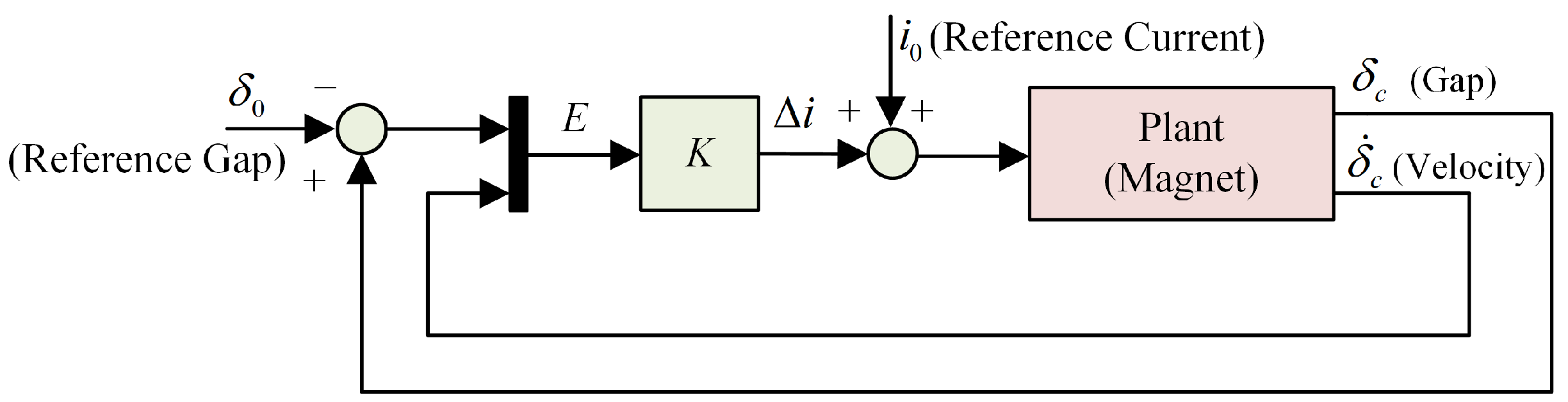 Actuators 13 00397 g002