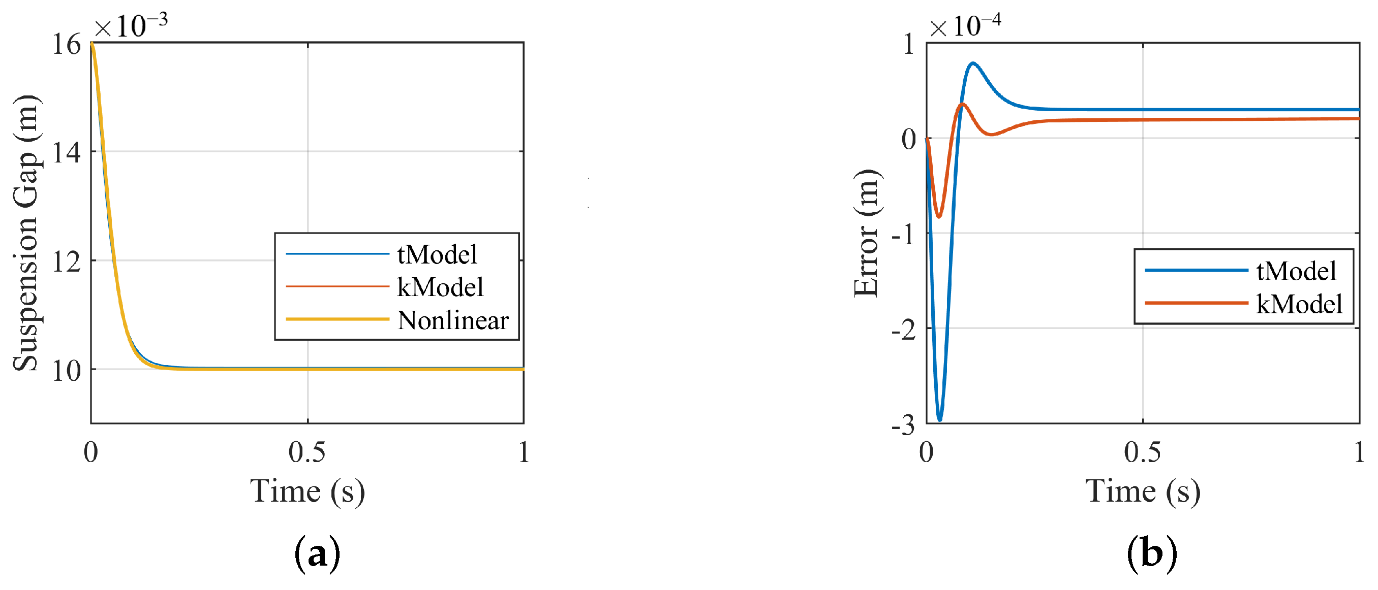 Actuators 13 00397 g005