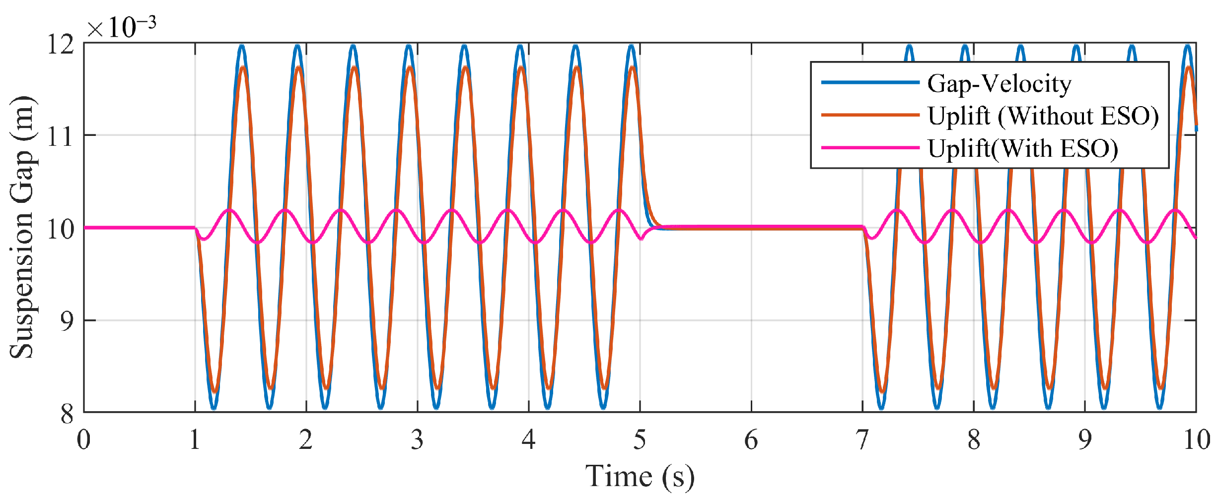 Actuators 13 00397 g006