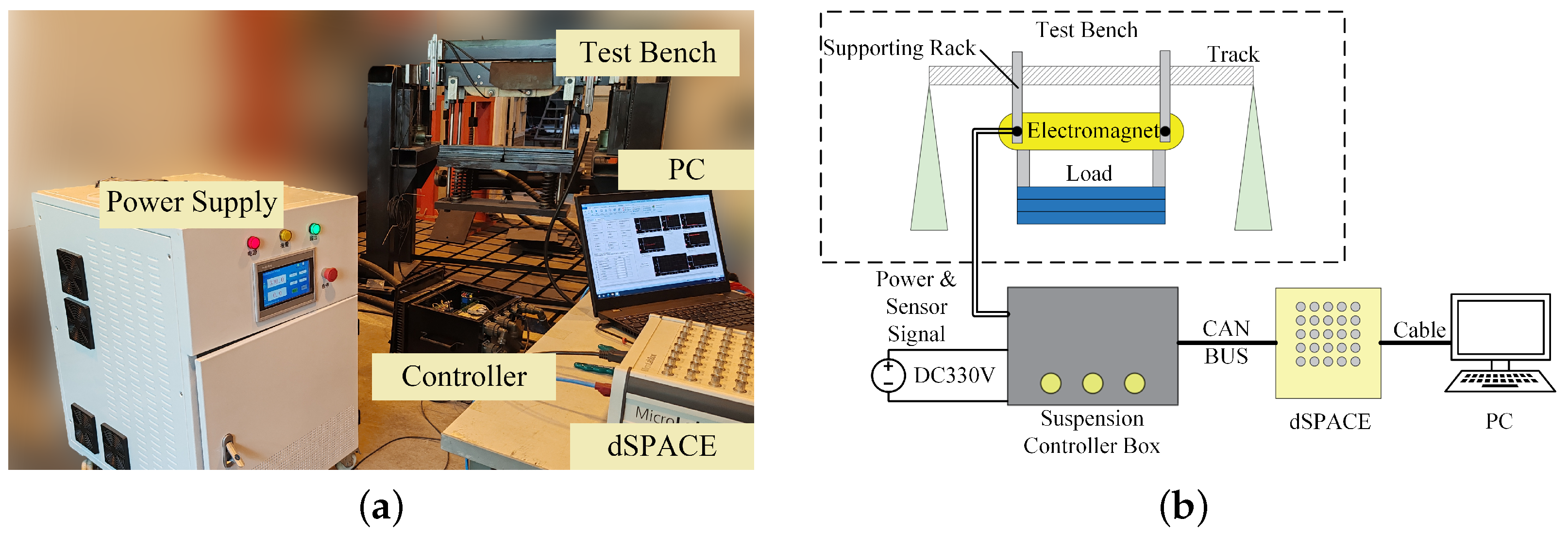 Actuators 13 00397 g007