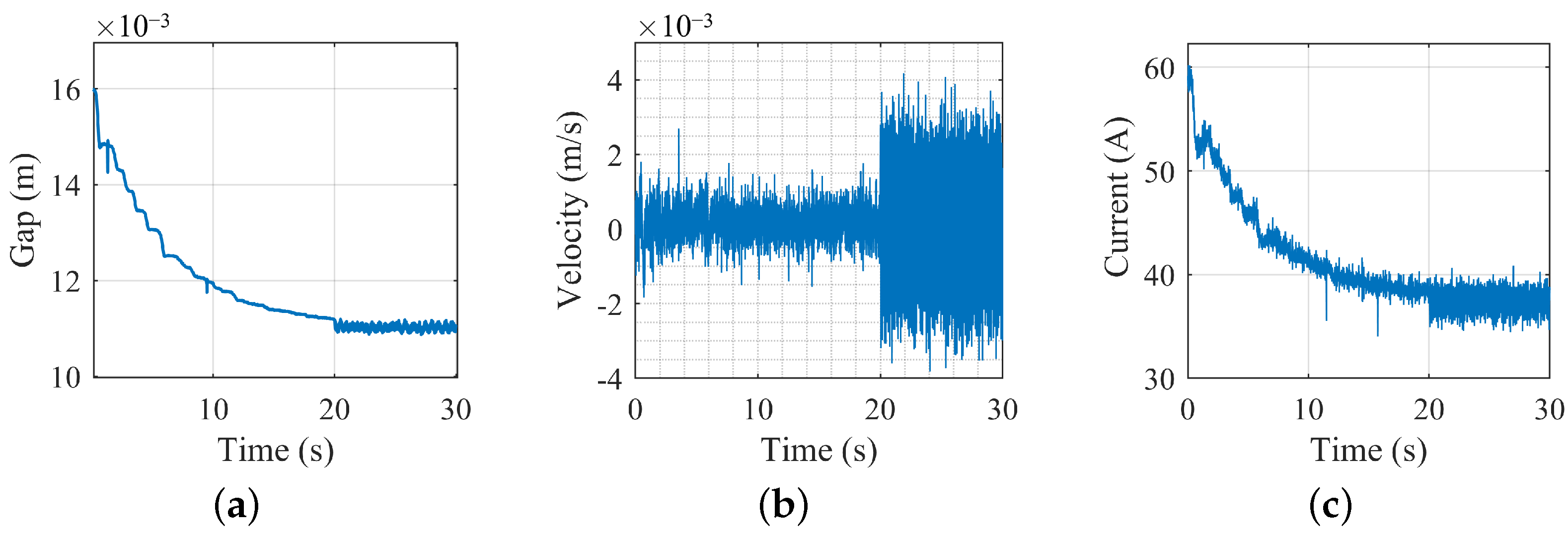 Actuators 13 00397 g008
