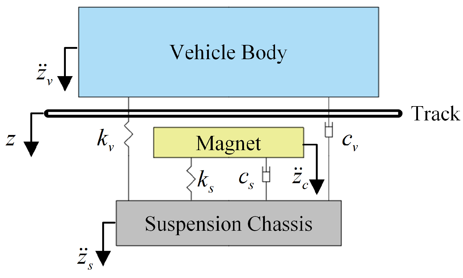 Actuators 13 00397 g012