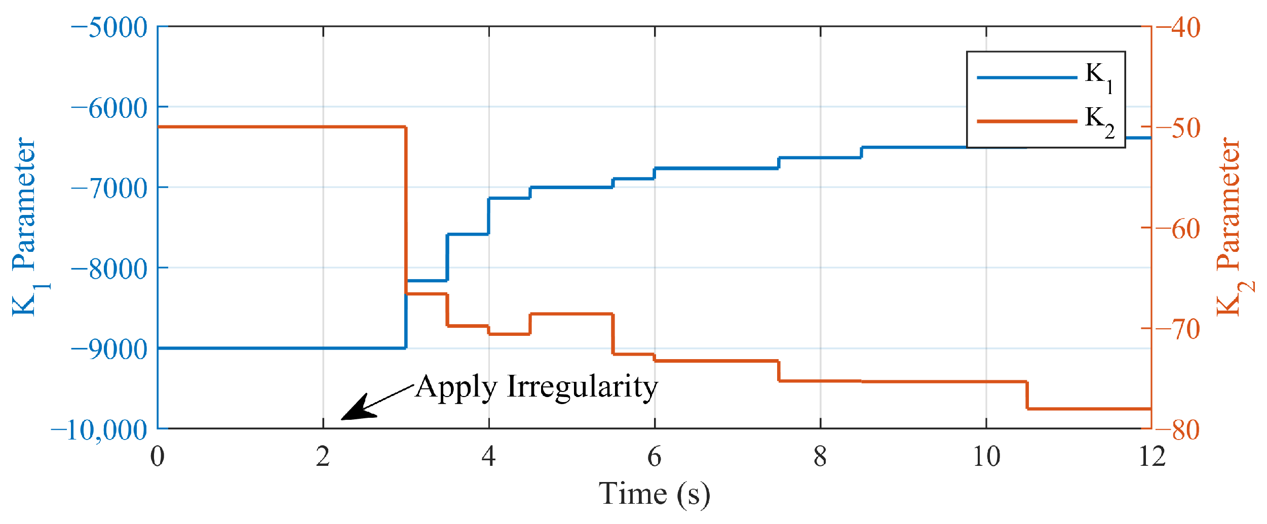 Actuators 13 00397 g015
