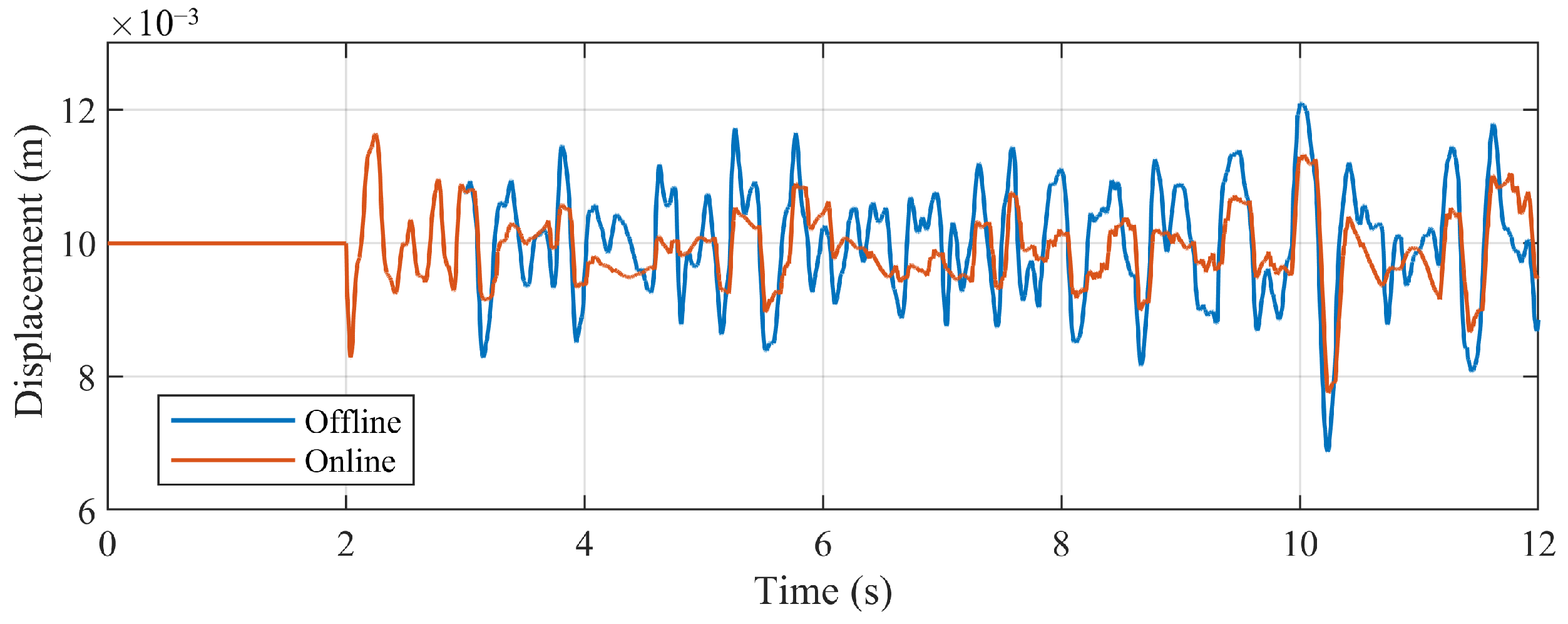Actuators 13 00397 g016