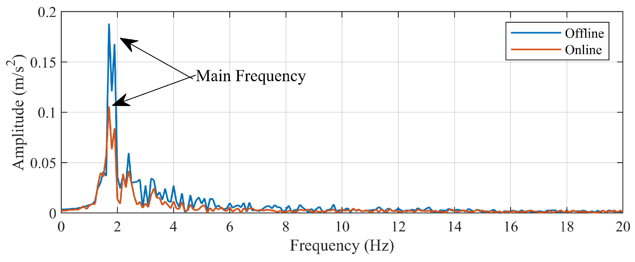 Actuators 13 00397 g018