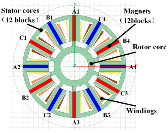 The Study of the Salient Pole Geometry Optimization of the