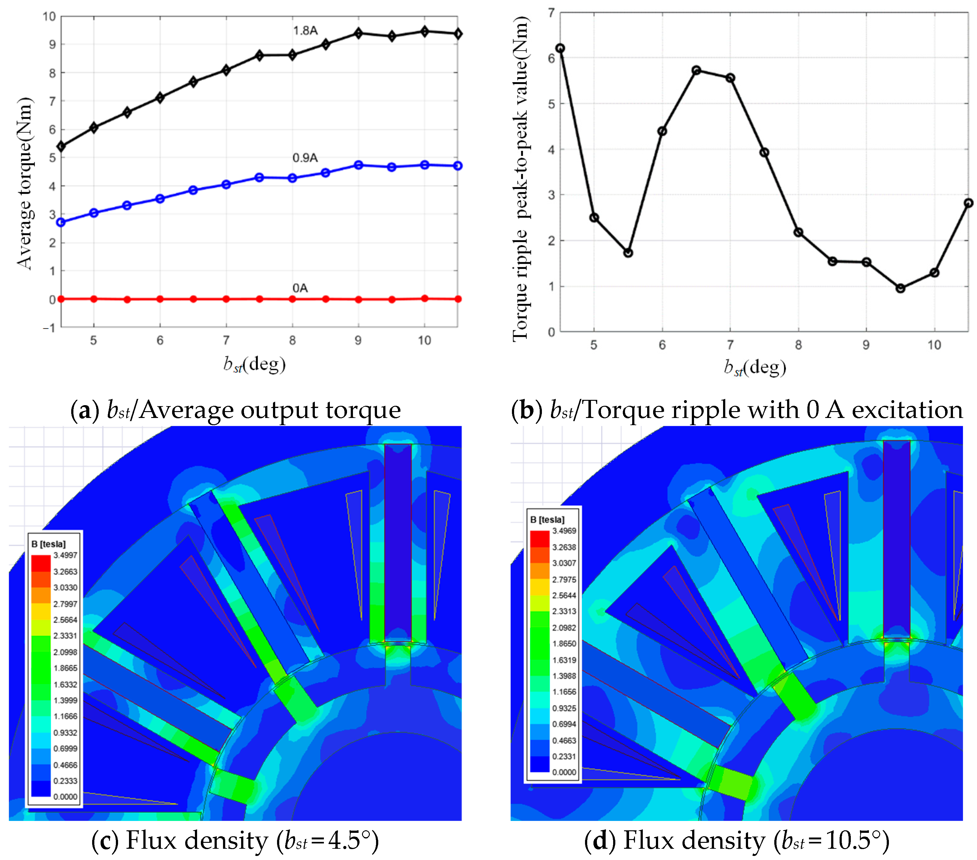 Actuators 13 00398 g005