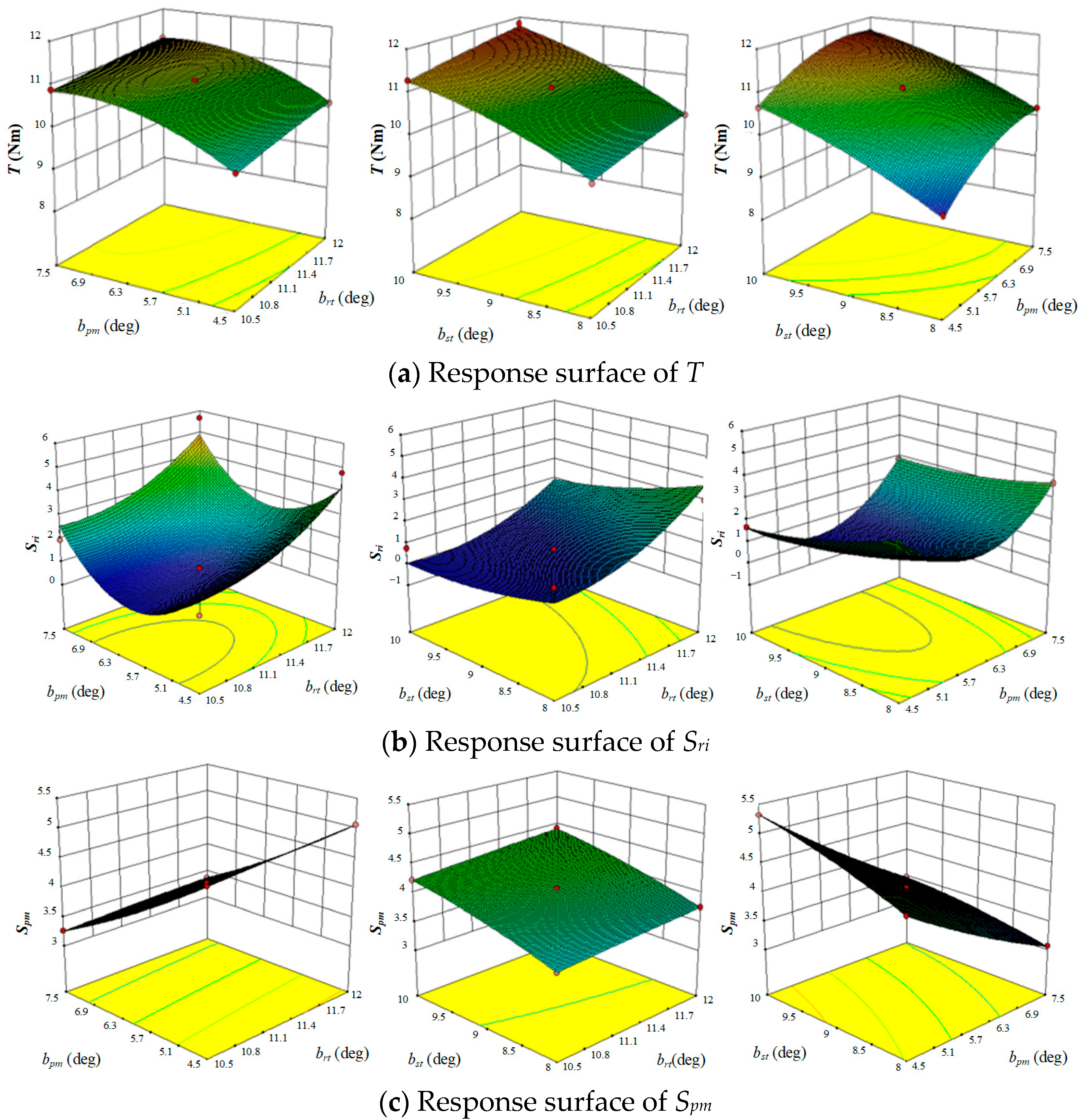 Actuators 13 00398 g006