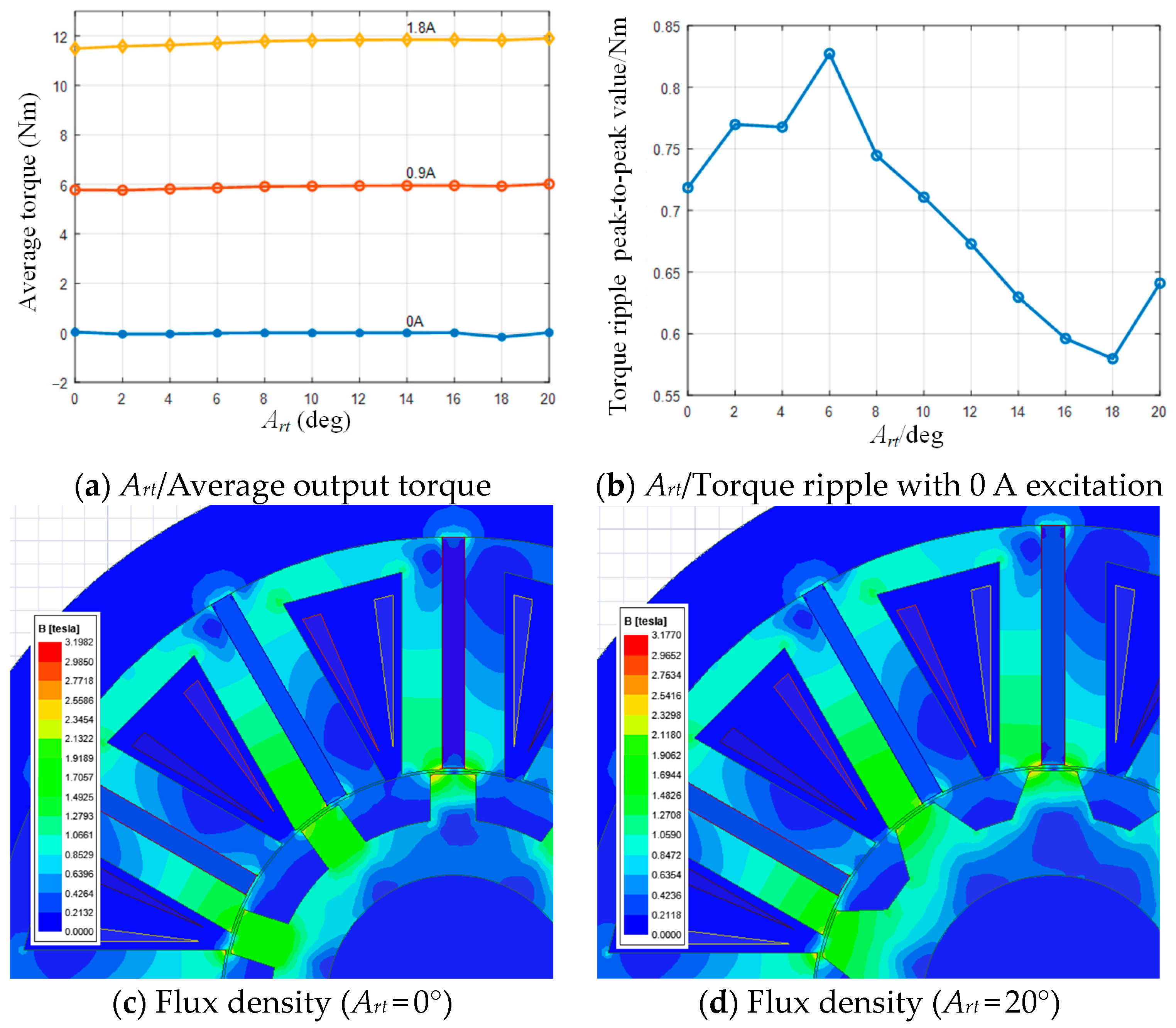 Actuators 13 00398 g008