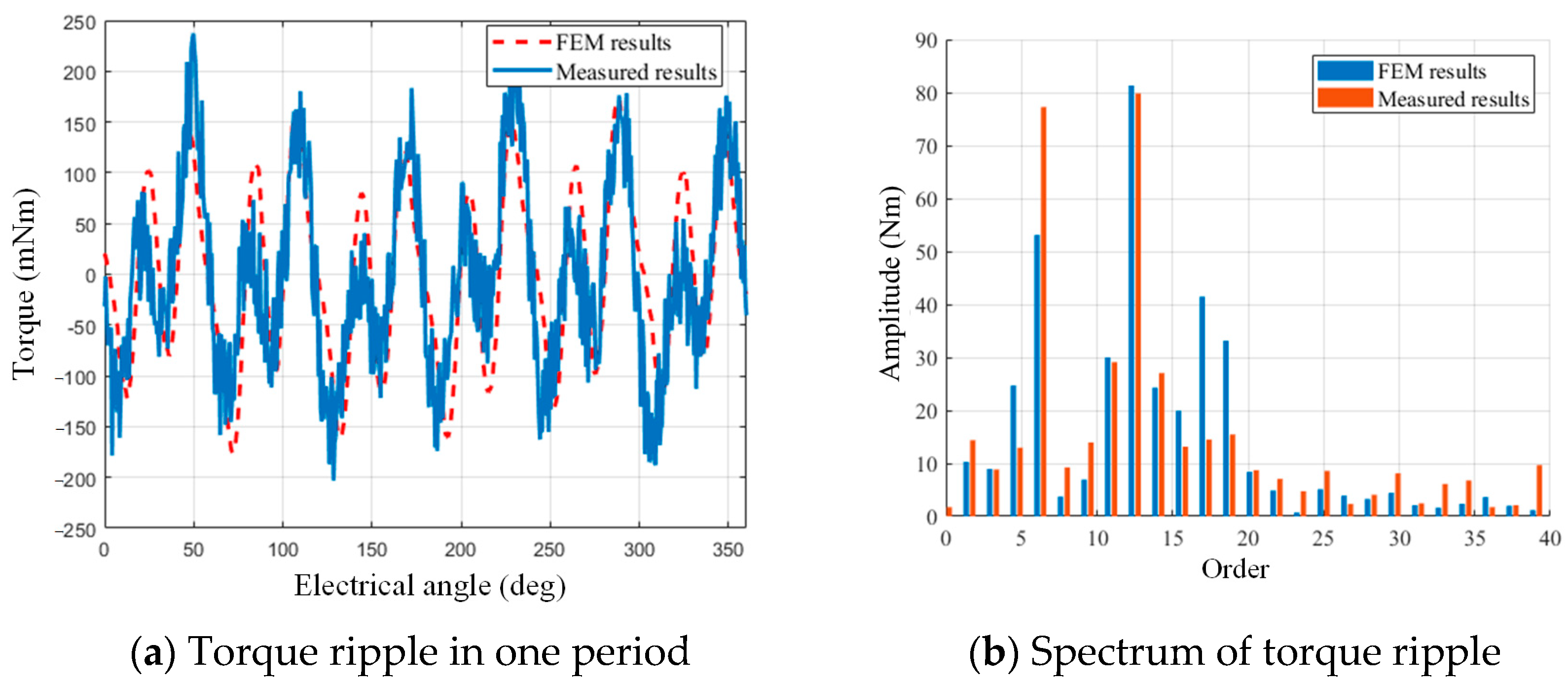 Actuators 13 00398 g017