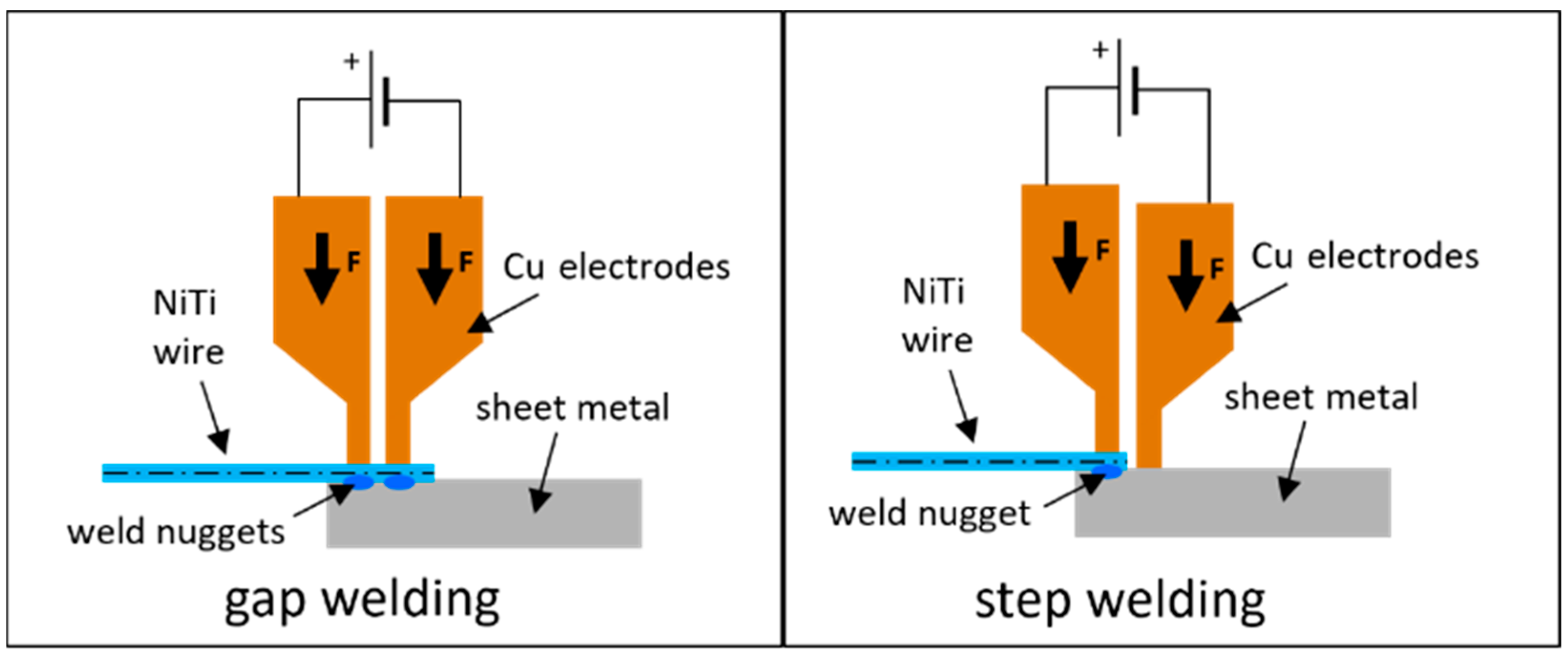 Actuators 13 00400 g001
