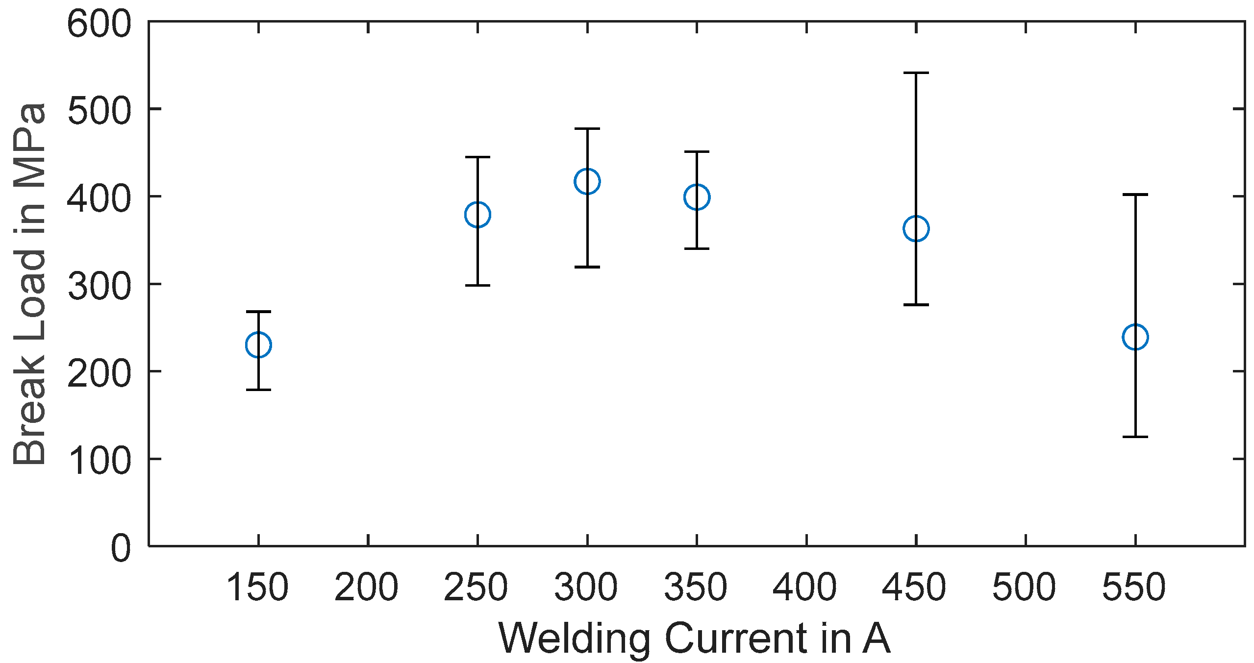 Actuators 13 00400 g007