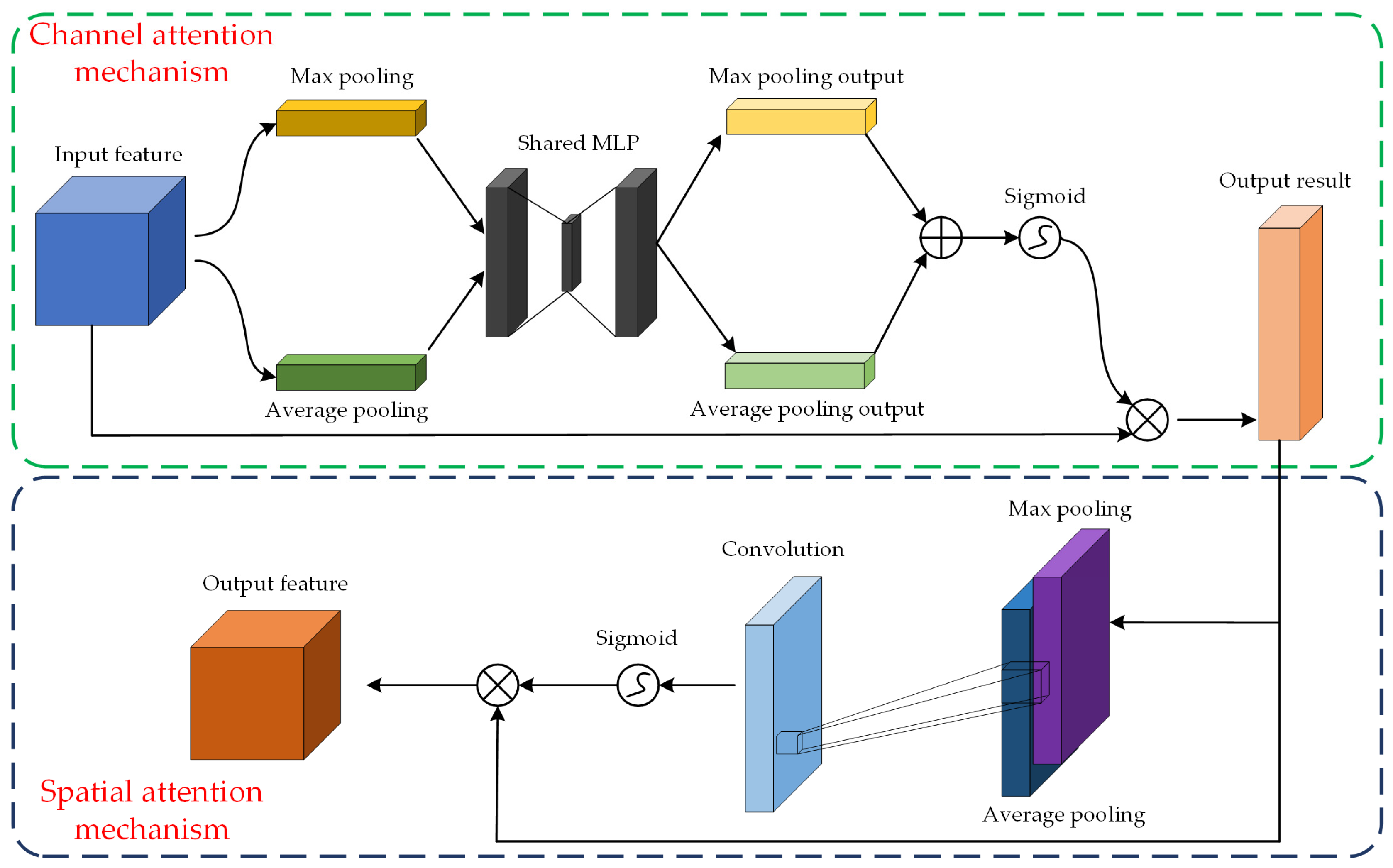 Actuators 13 00401 g002