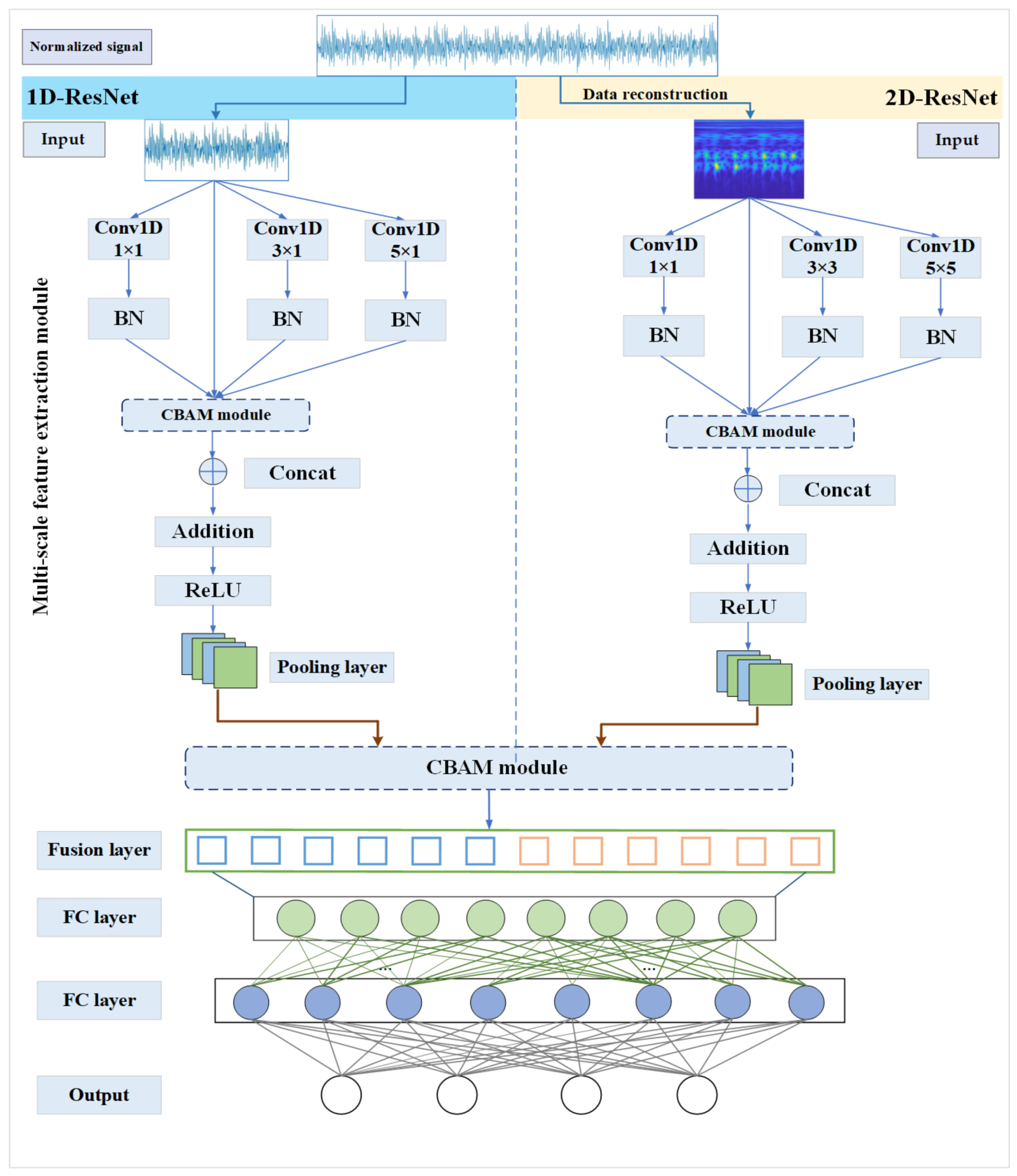 Actuators 13 00401 g004