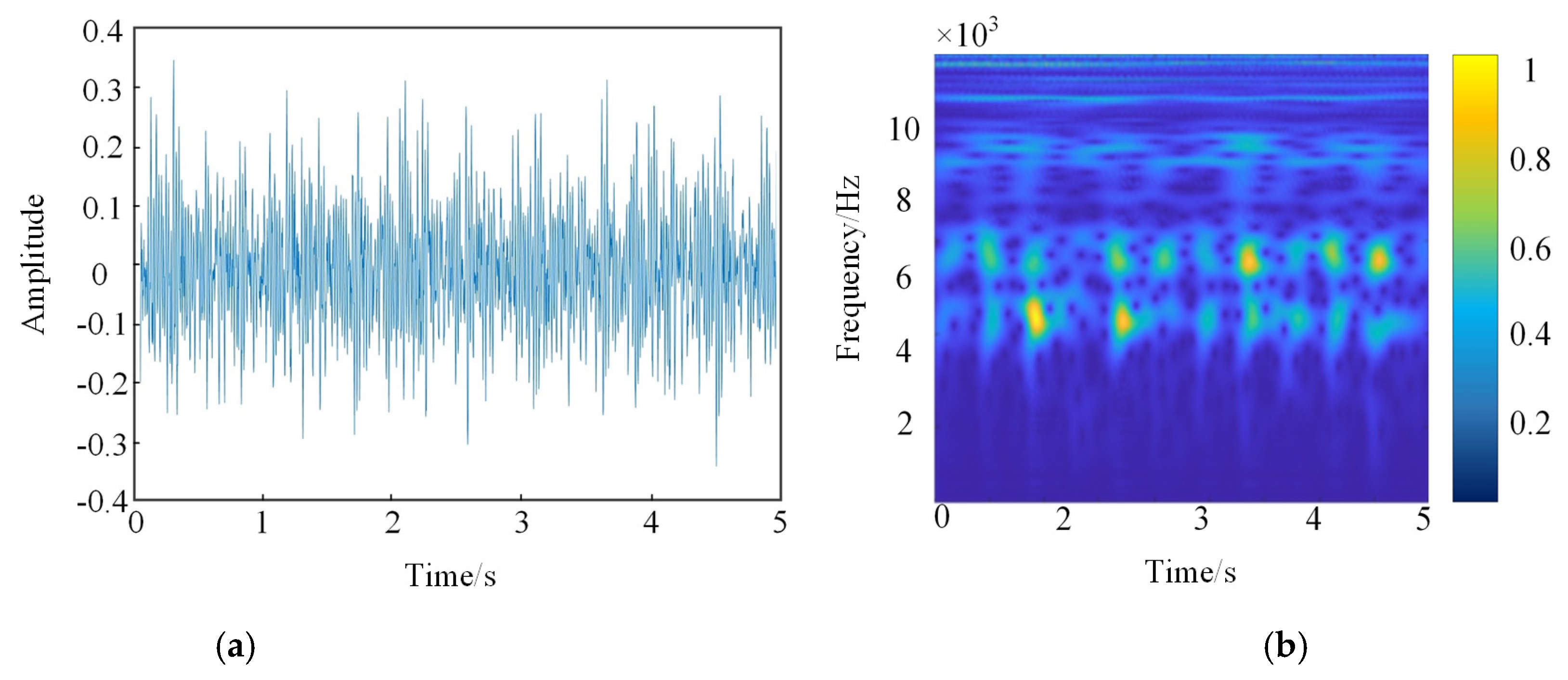 Actuators 13 00401 g006