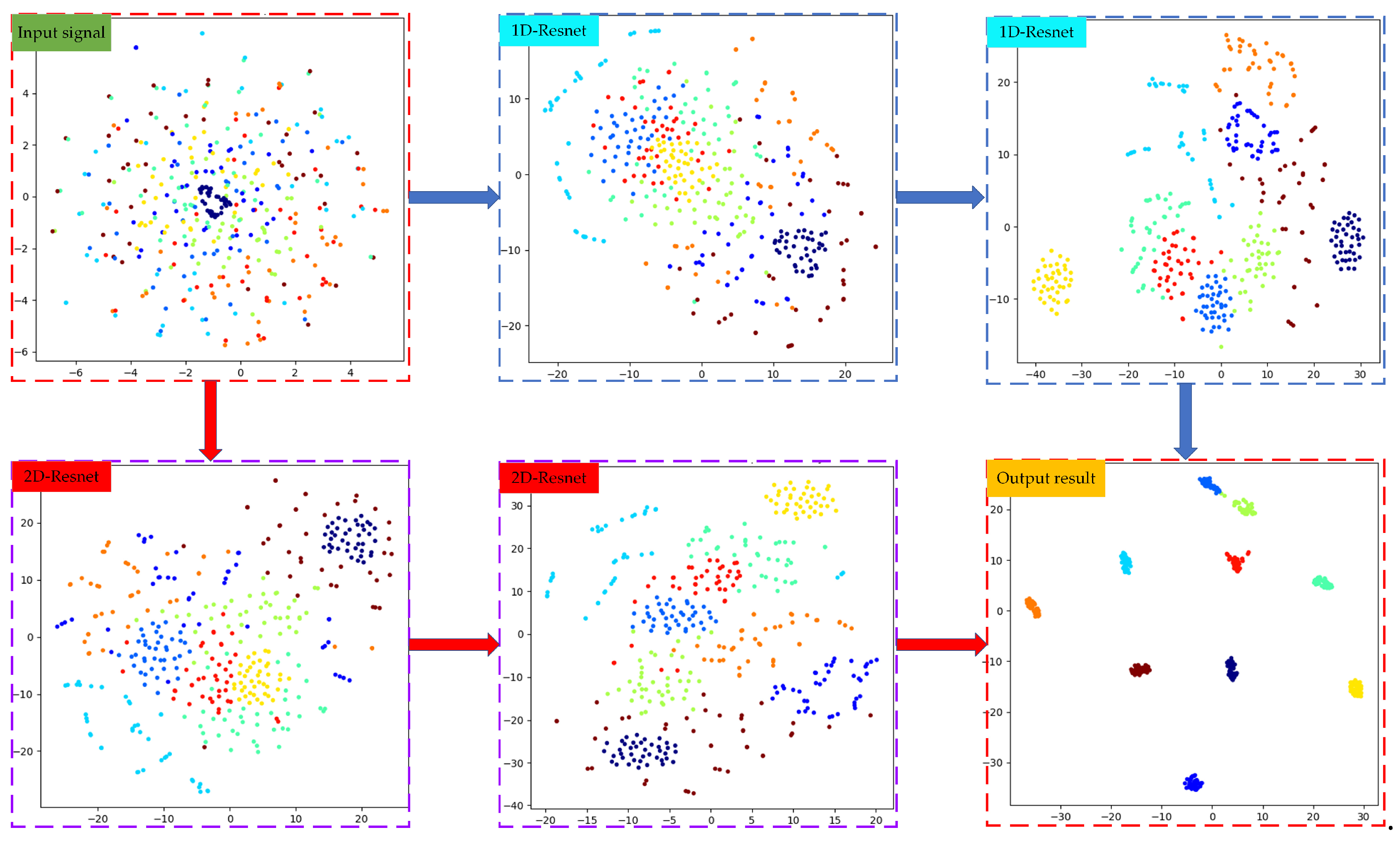 Actuators 13 00401 g008