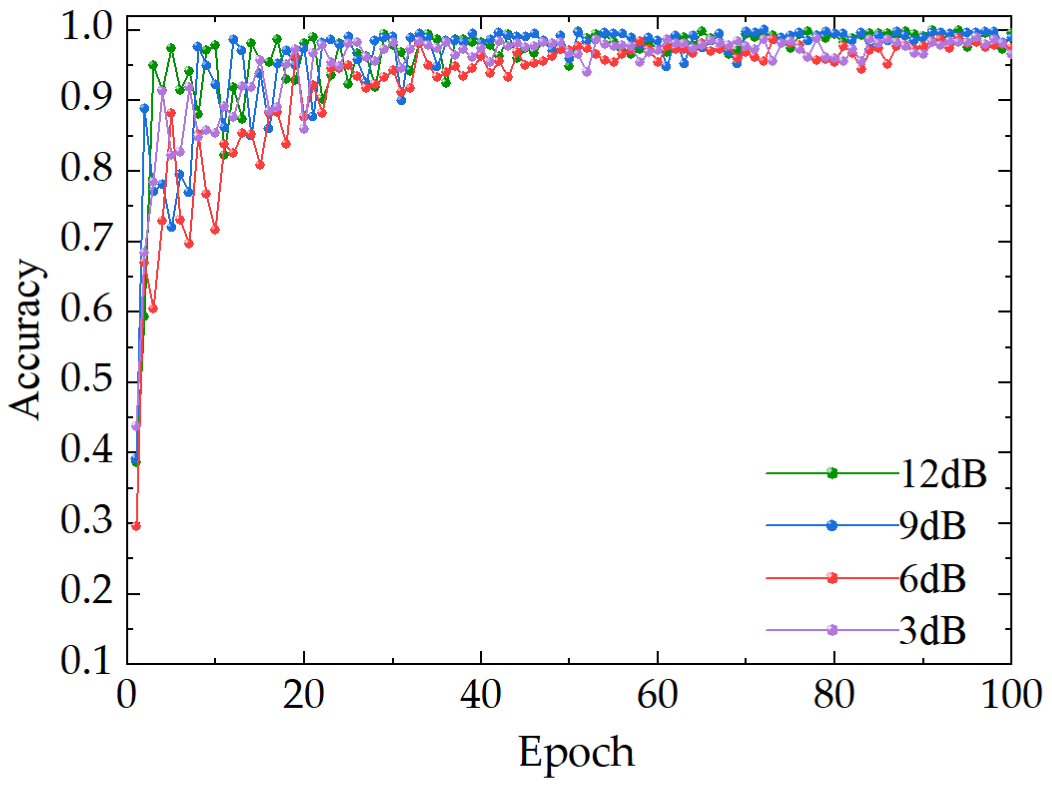 Actuators 13 00401 g009