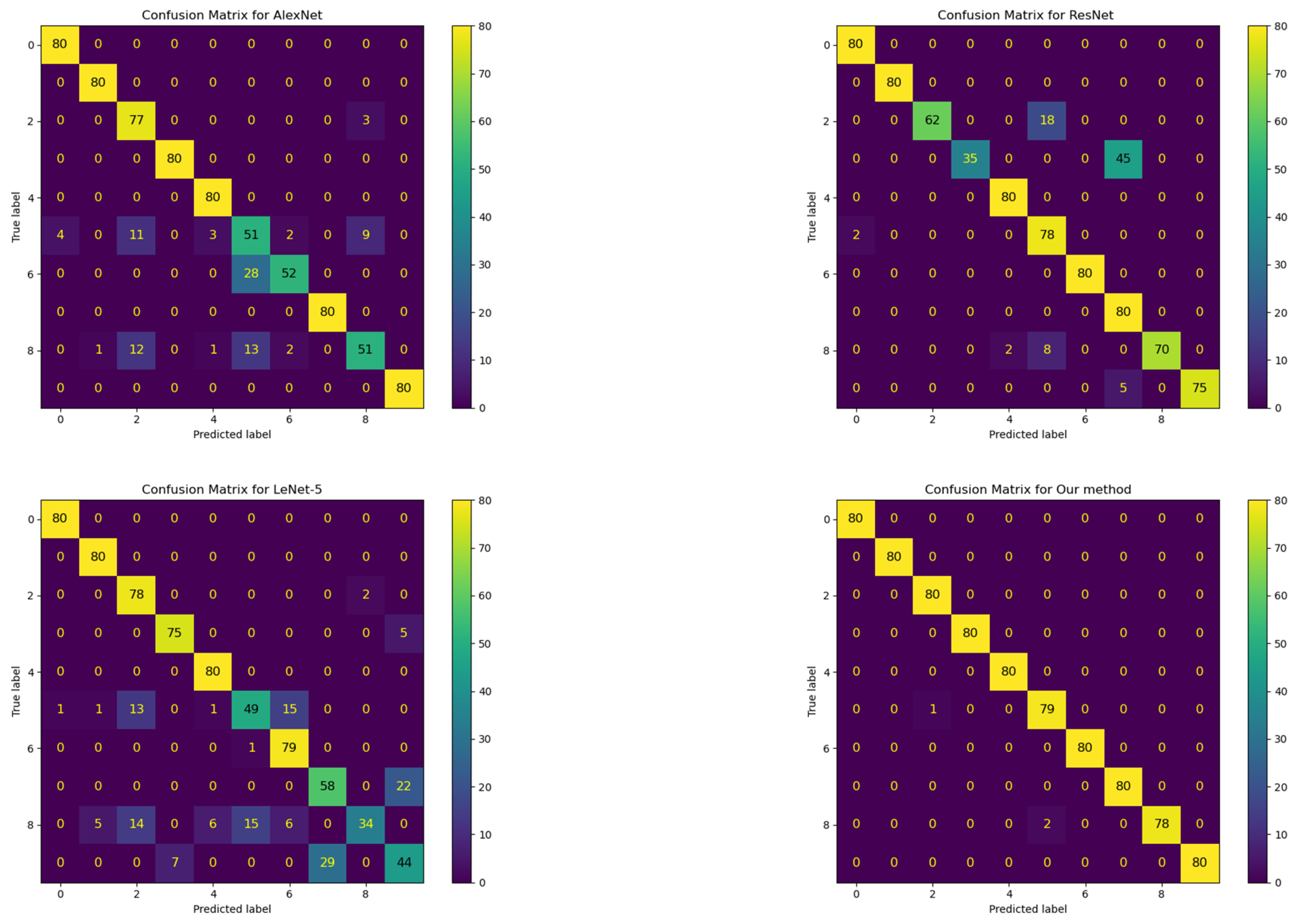 Actuators 13 00401 g015