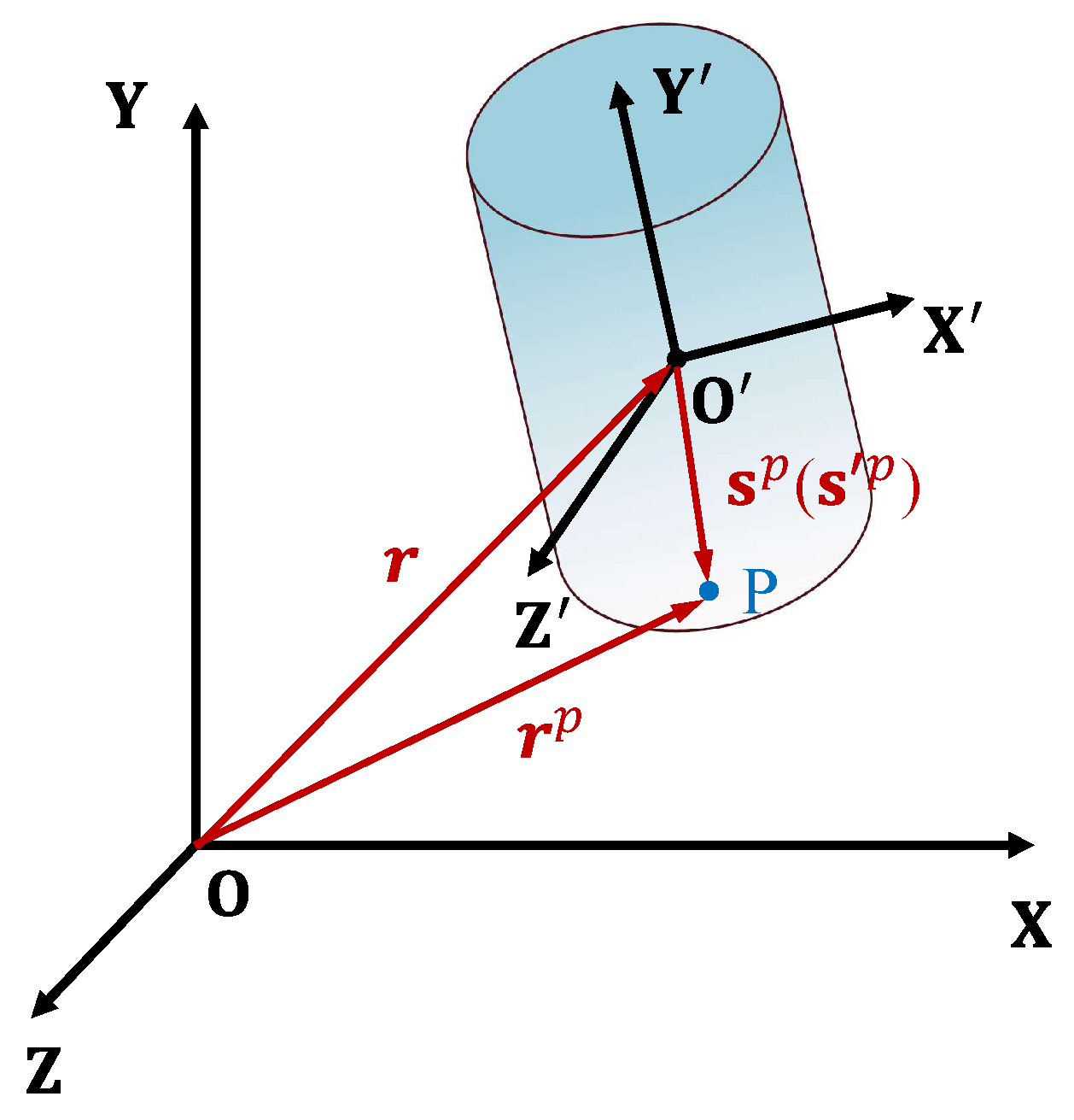 Actuators 13 00402 g003