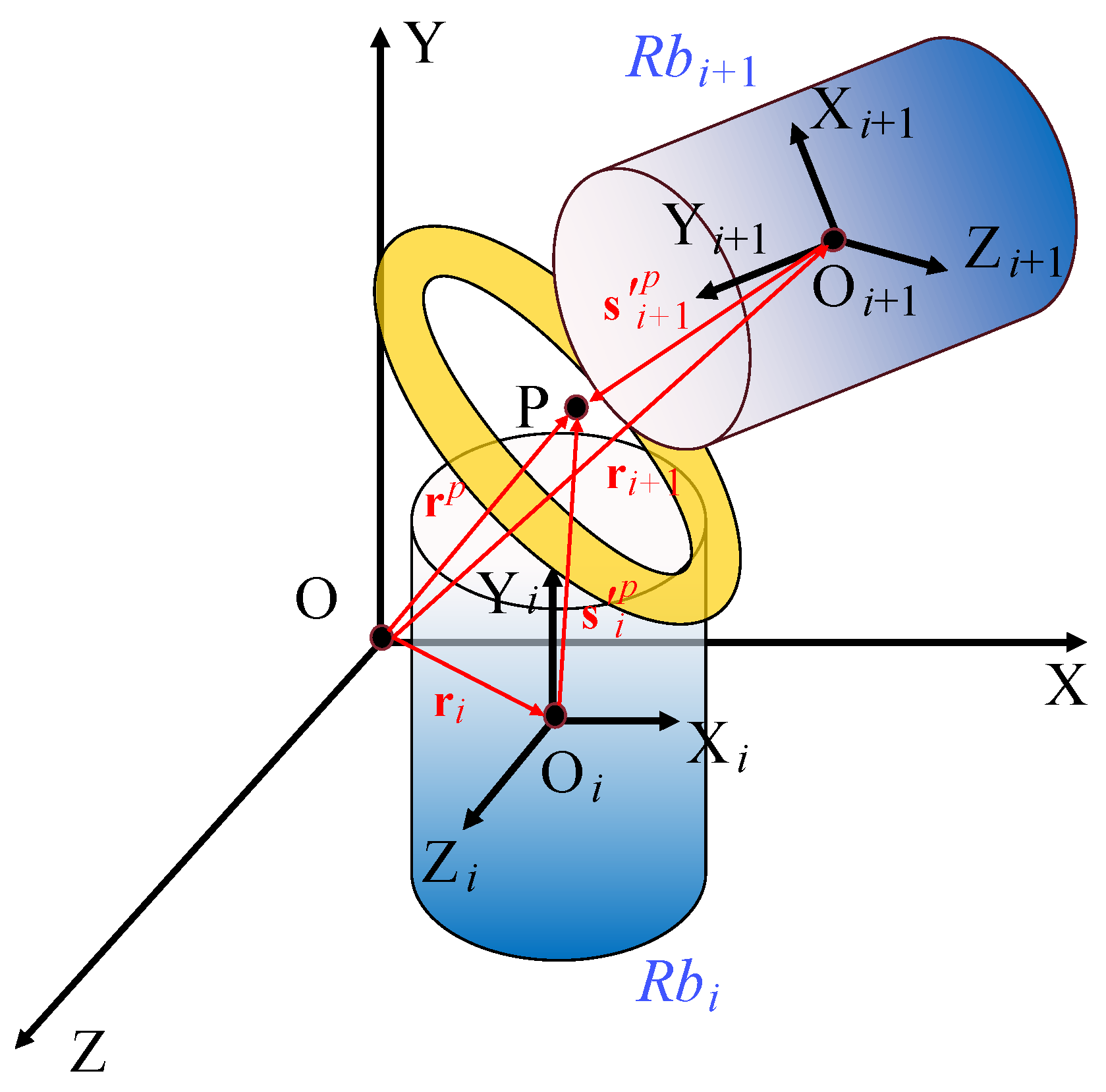 Actuators 13 00402 g005