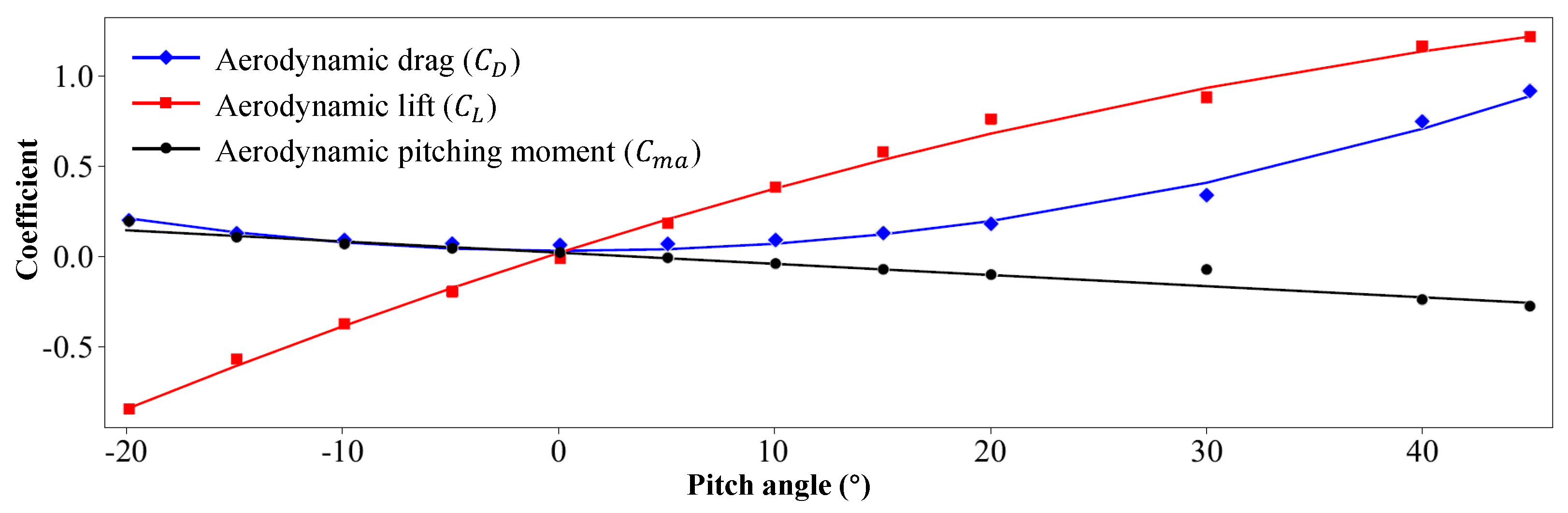 Actuators 13 00402 g007