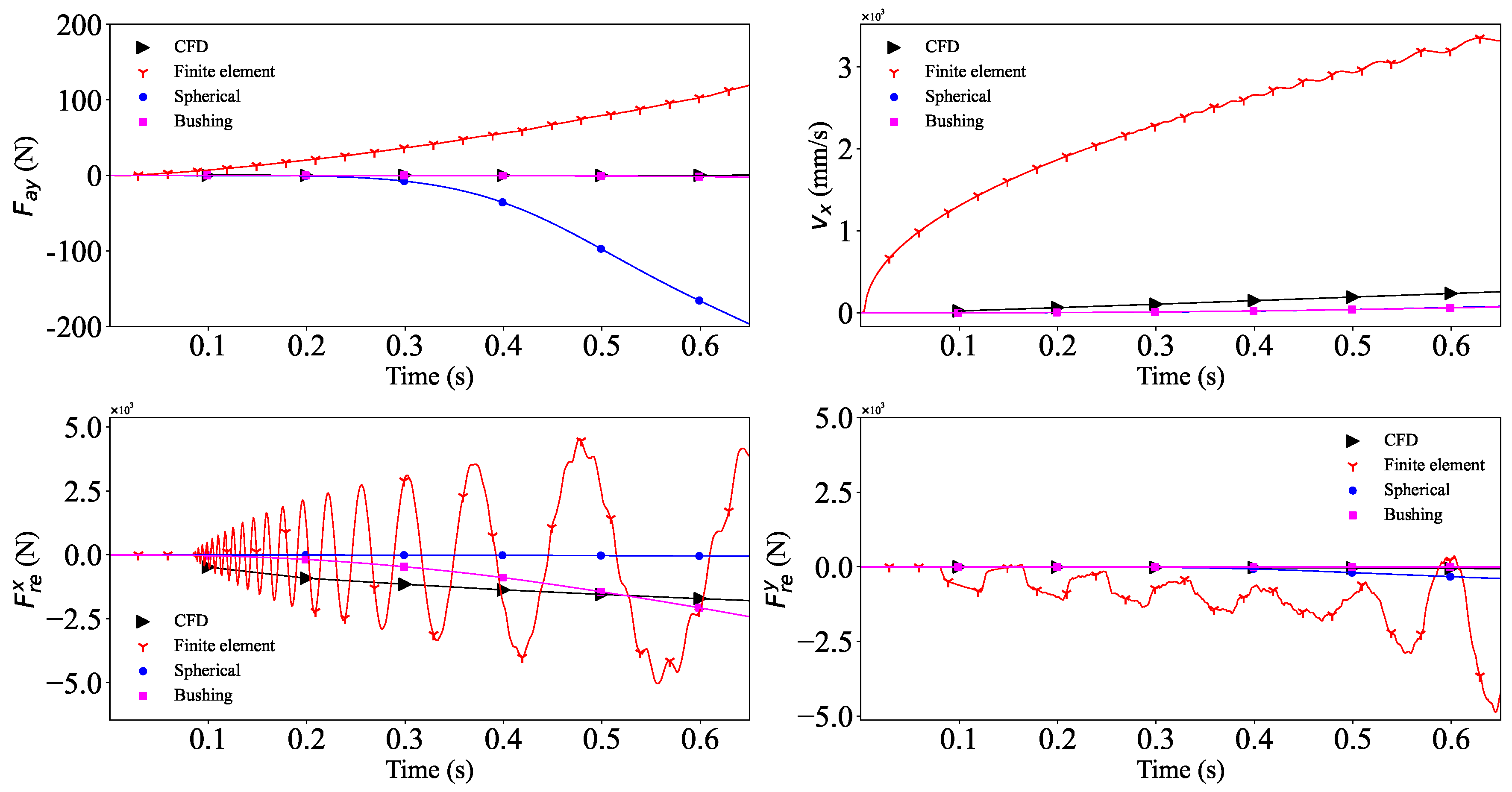 Actuators 13 00402 g008