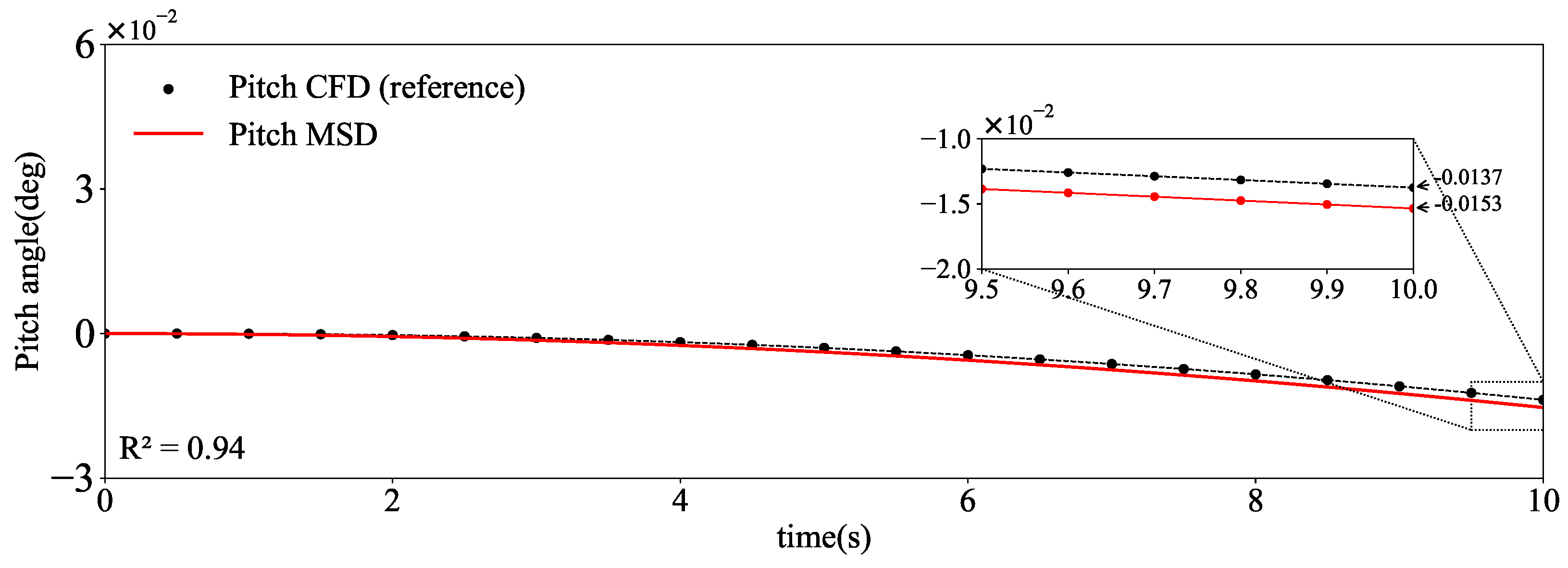 Actuators 13 00402 g009