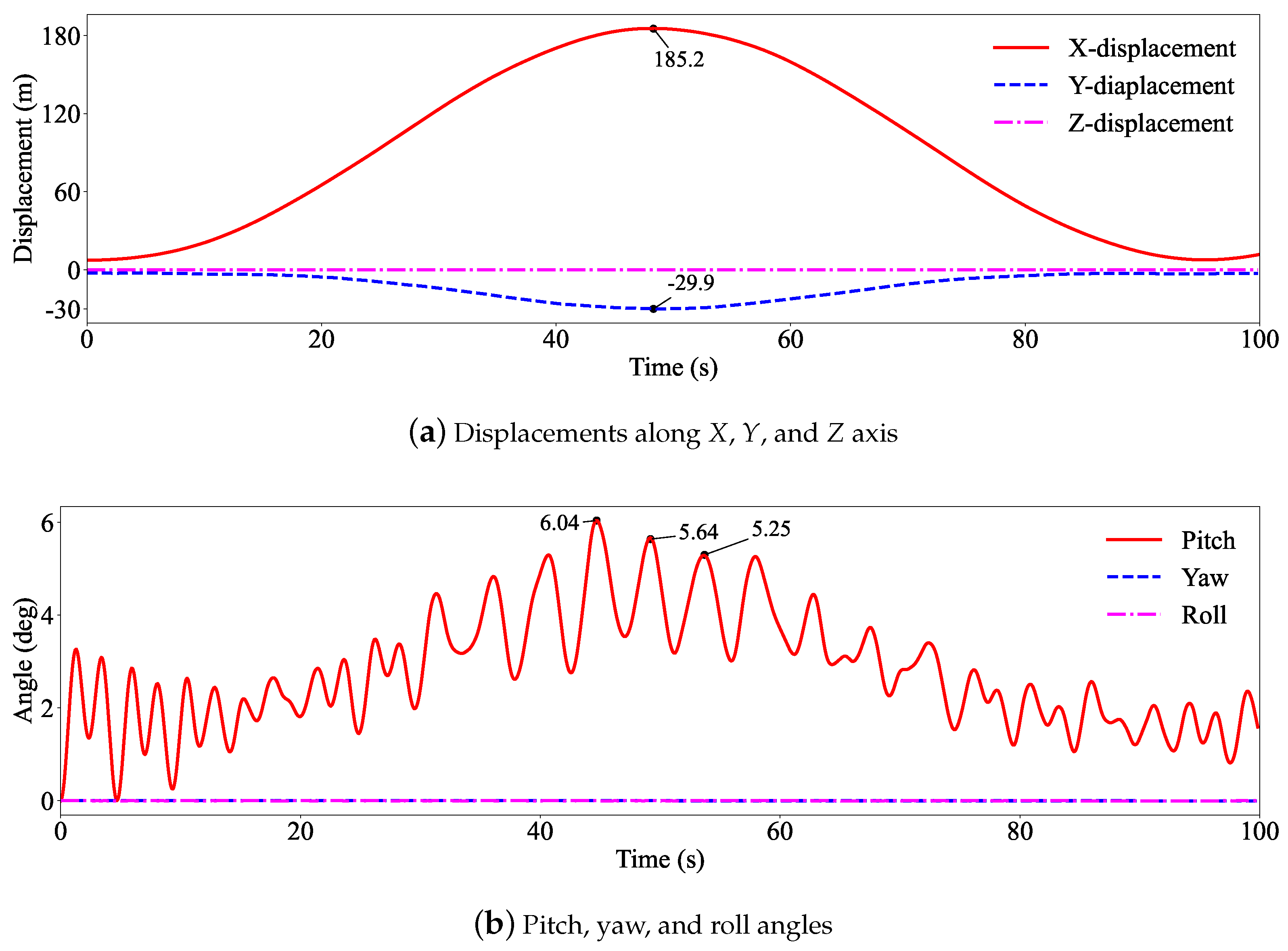 Actuators 13 00402 g012