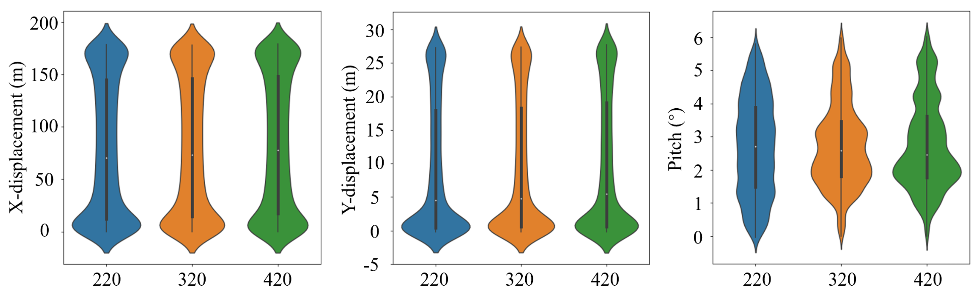 Actuators 13 00402 g015