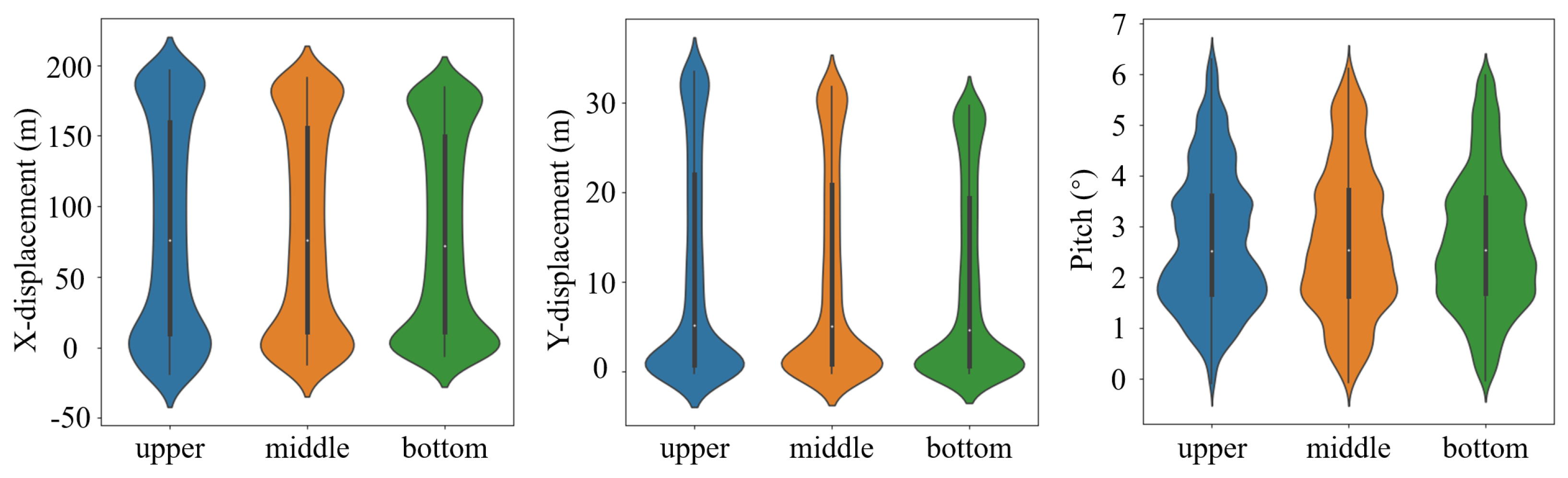 Actuators 13 00402 g016