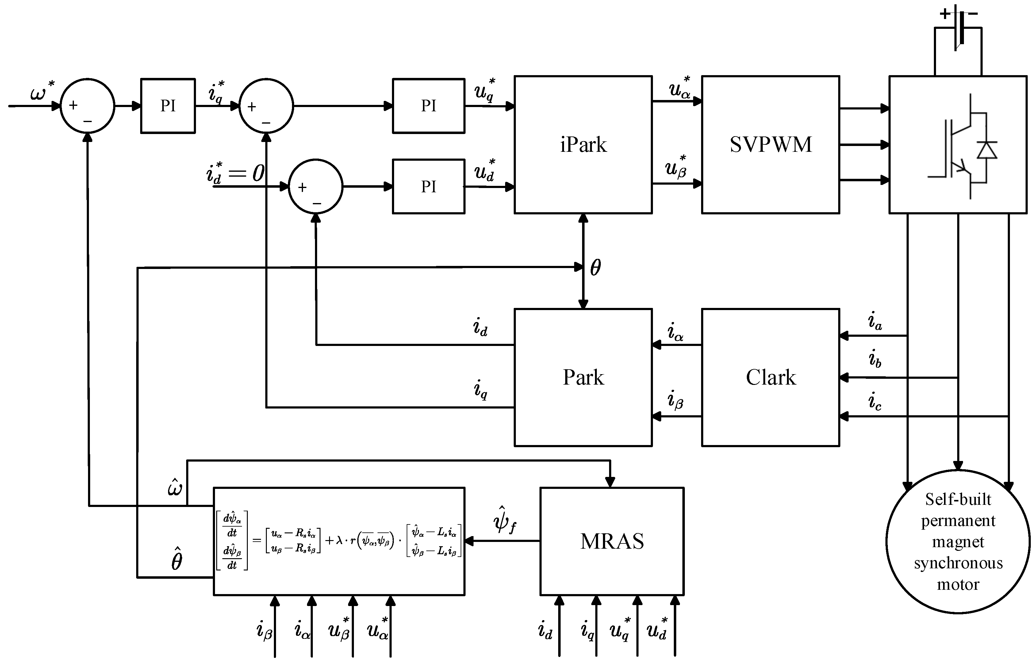 Actuators 13 00403 g006