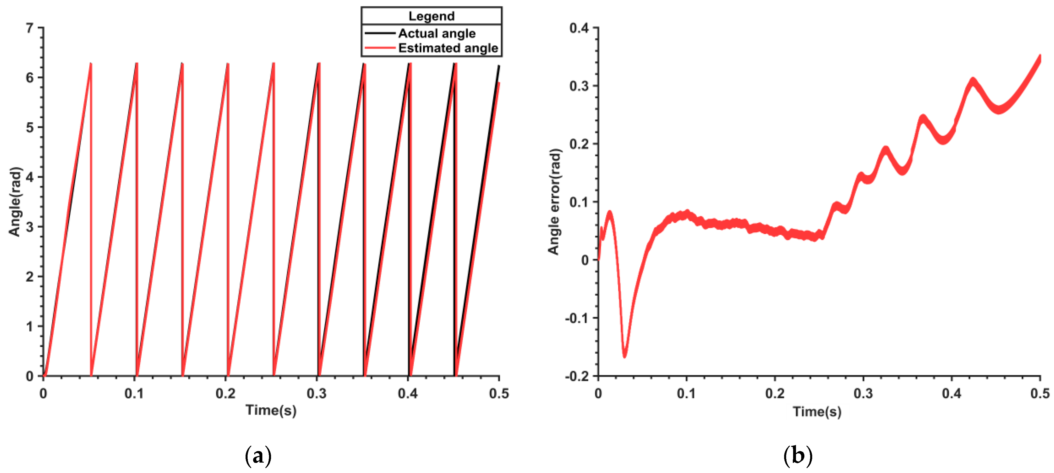 Actuators 13 00403 g007