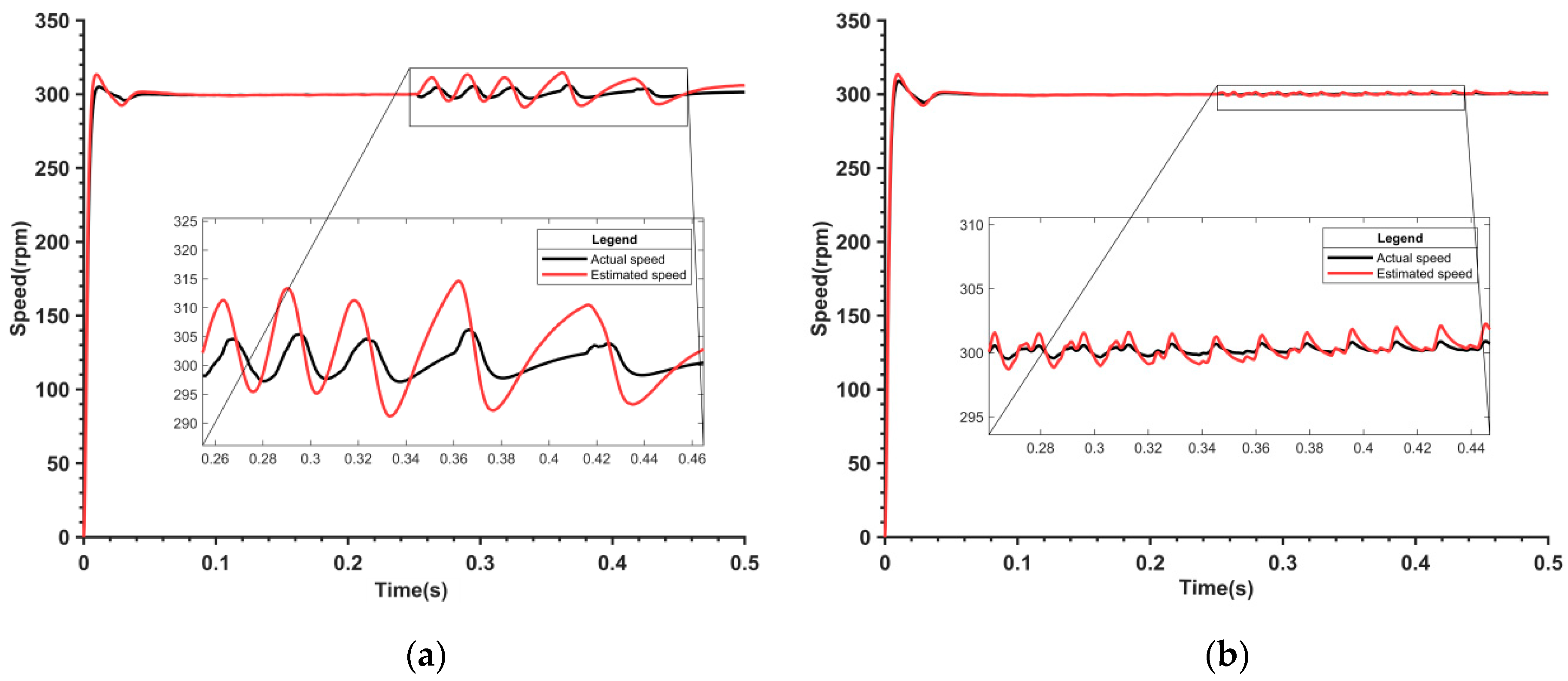 Actuators 13 00403 g009