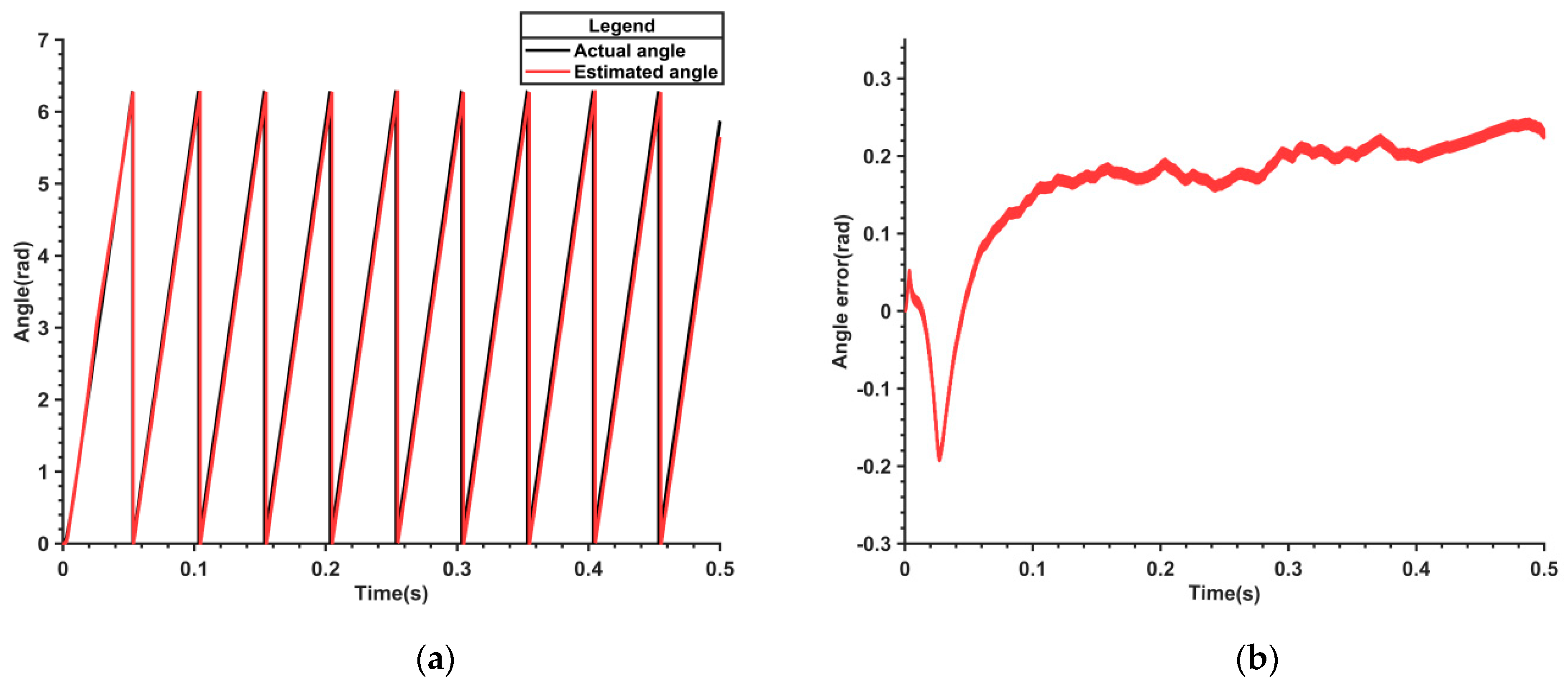 Actuators 13 00403 g012