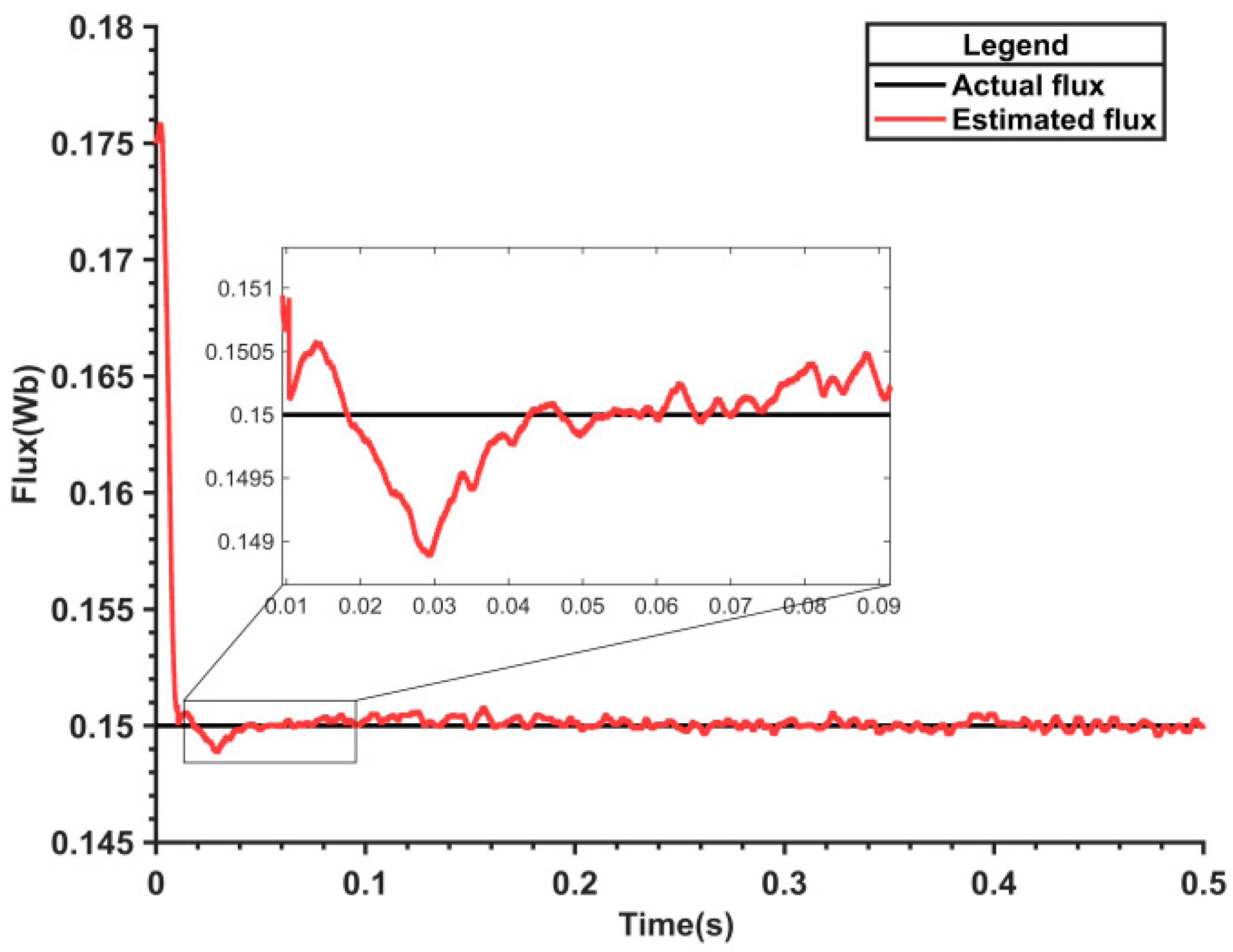 Actuators 13 00403 g014