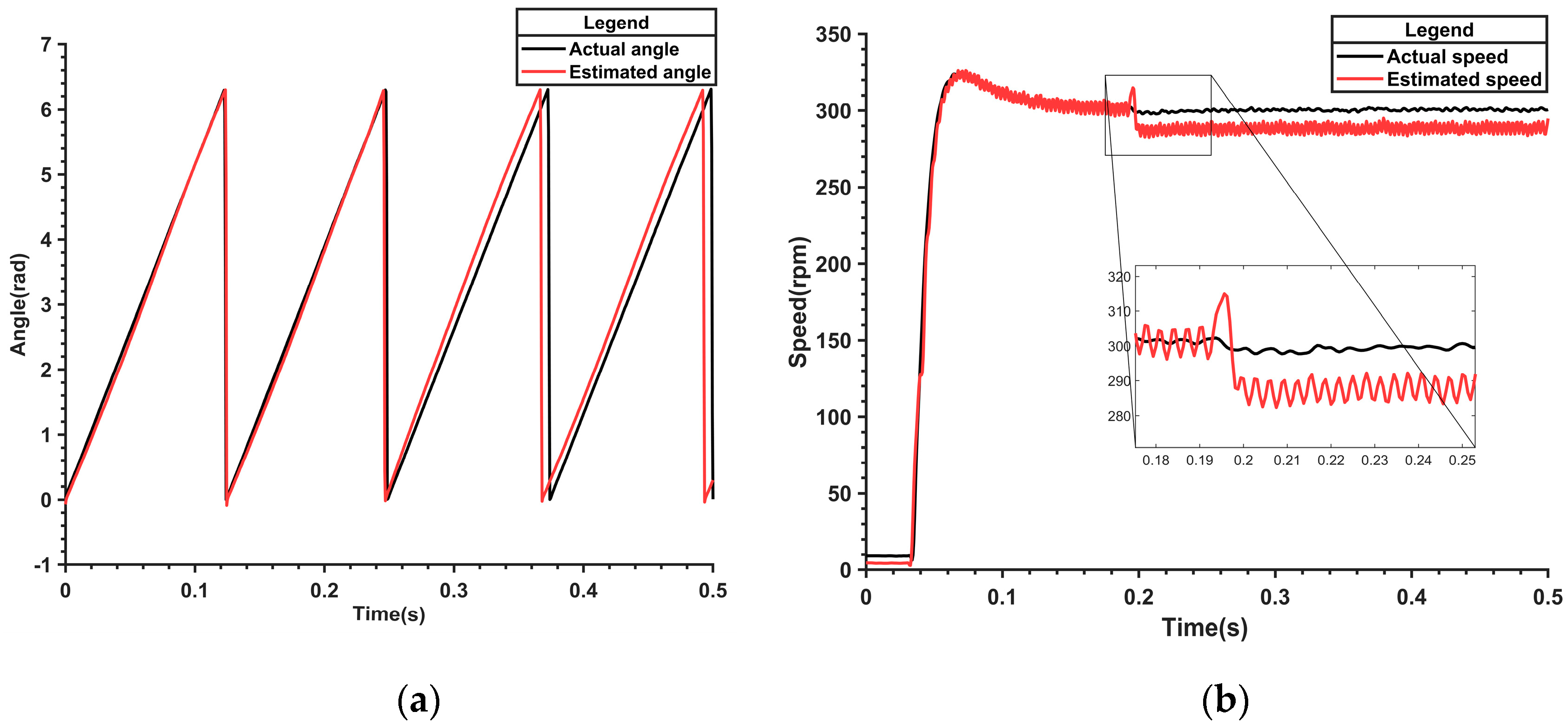 Actuators 13 00403 g017