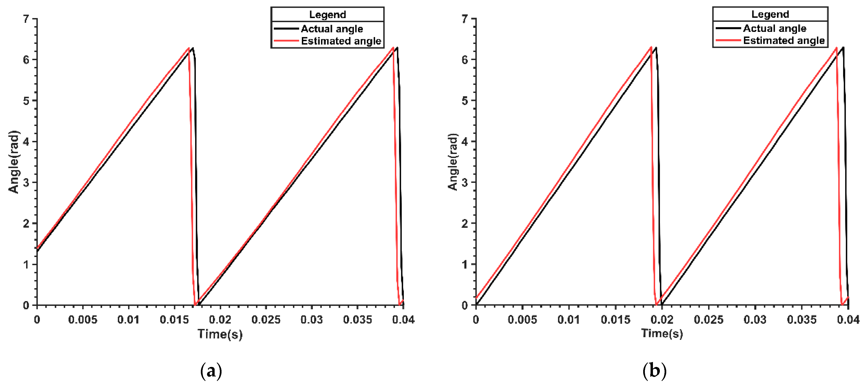 Actuators 13 00403 g020