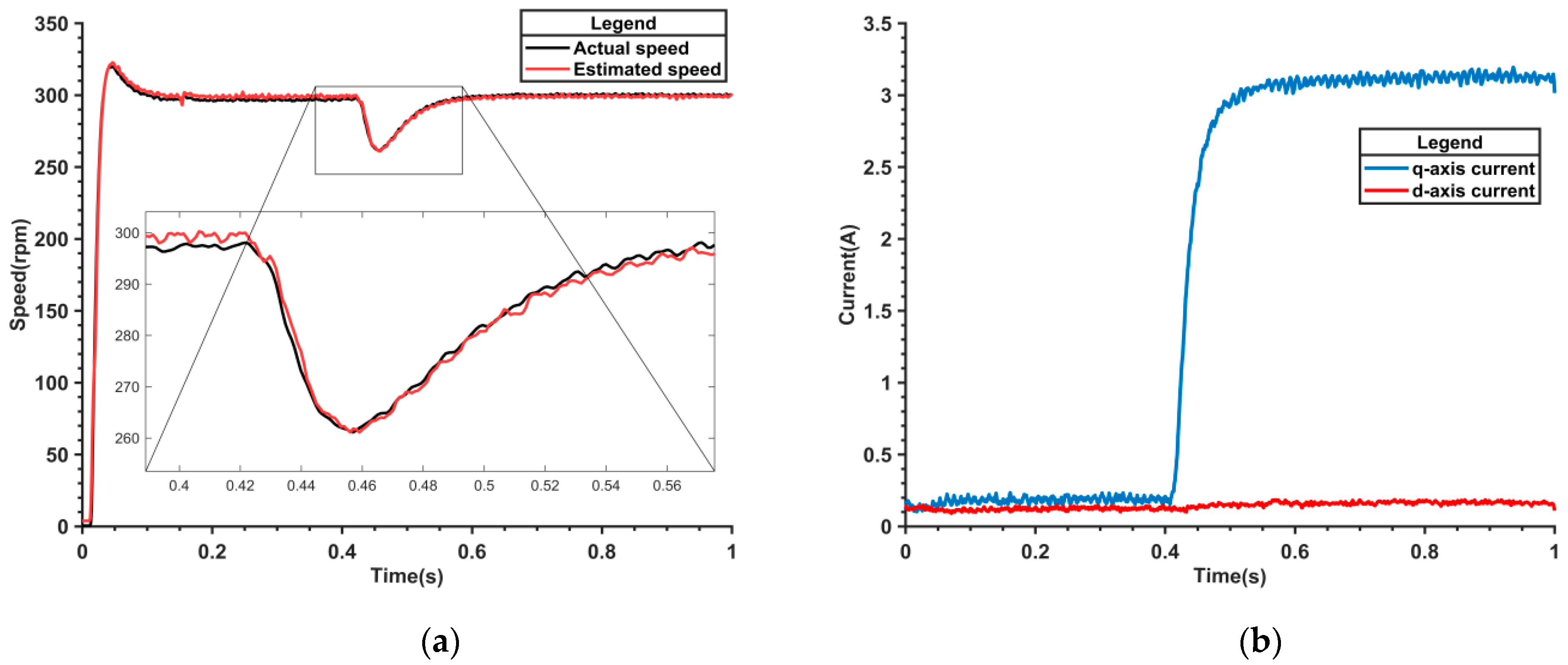 Actuators 13 00403 g021