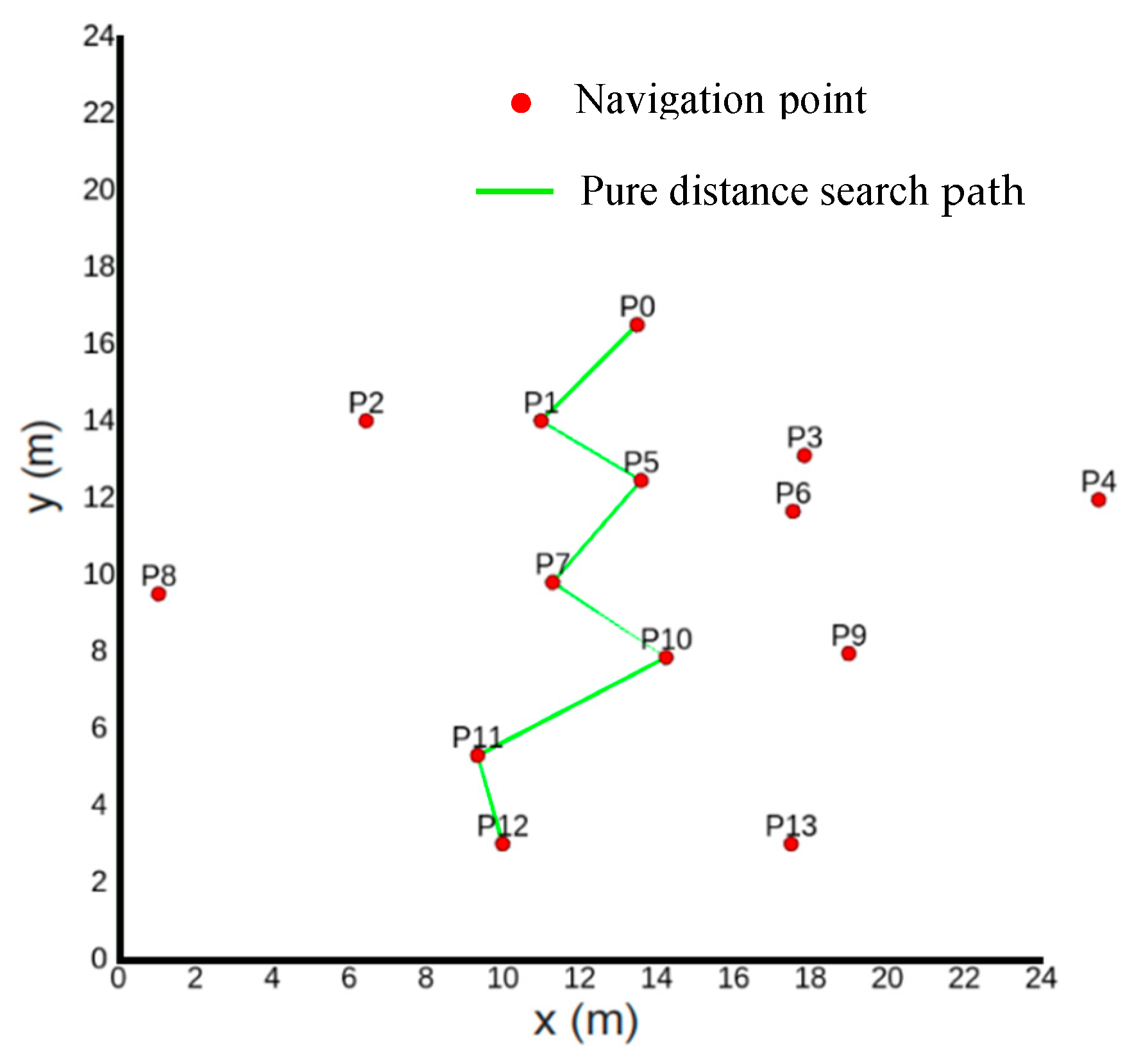 Actuators 13 00404 g005