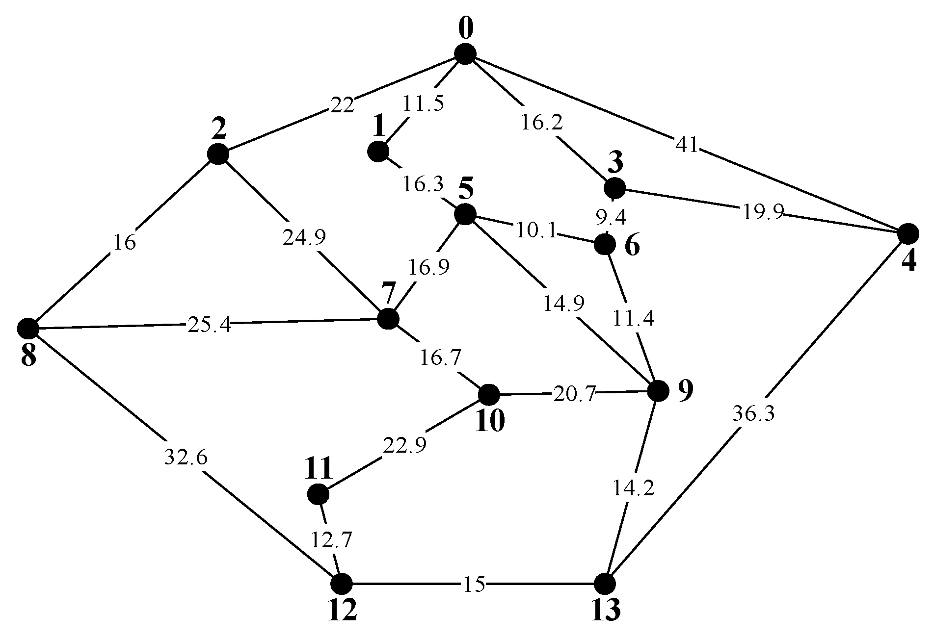 Actuators 13 00404 g006