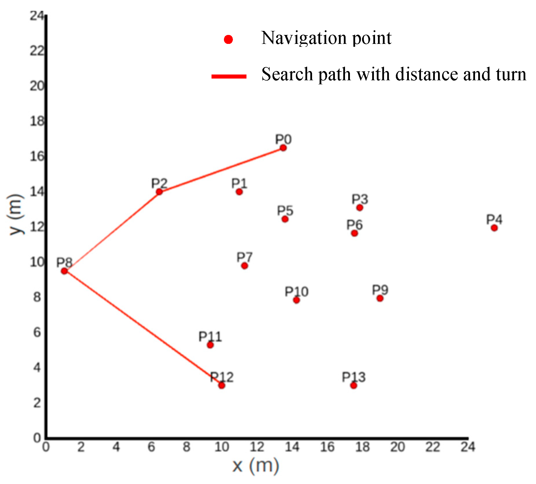 Actuators 13 00404 g007